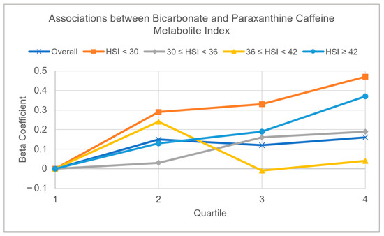 Diagnostics 13 02996 g002