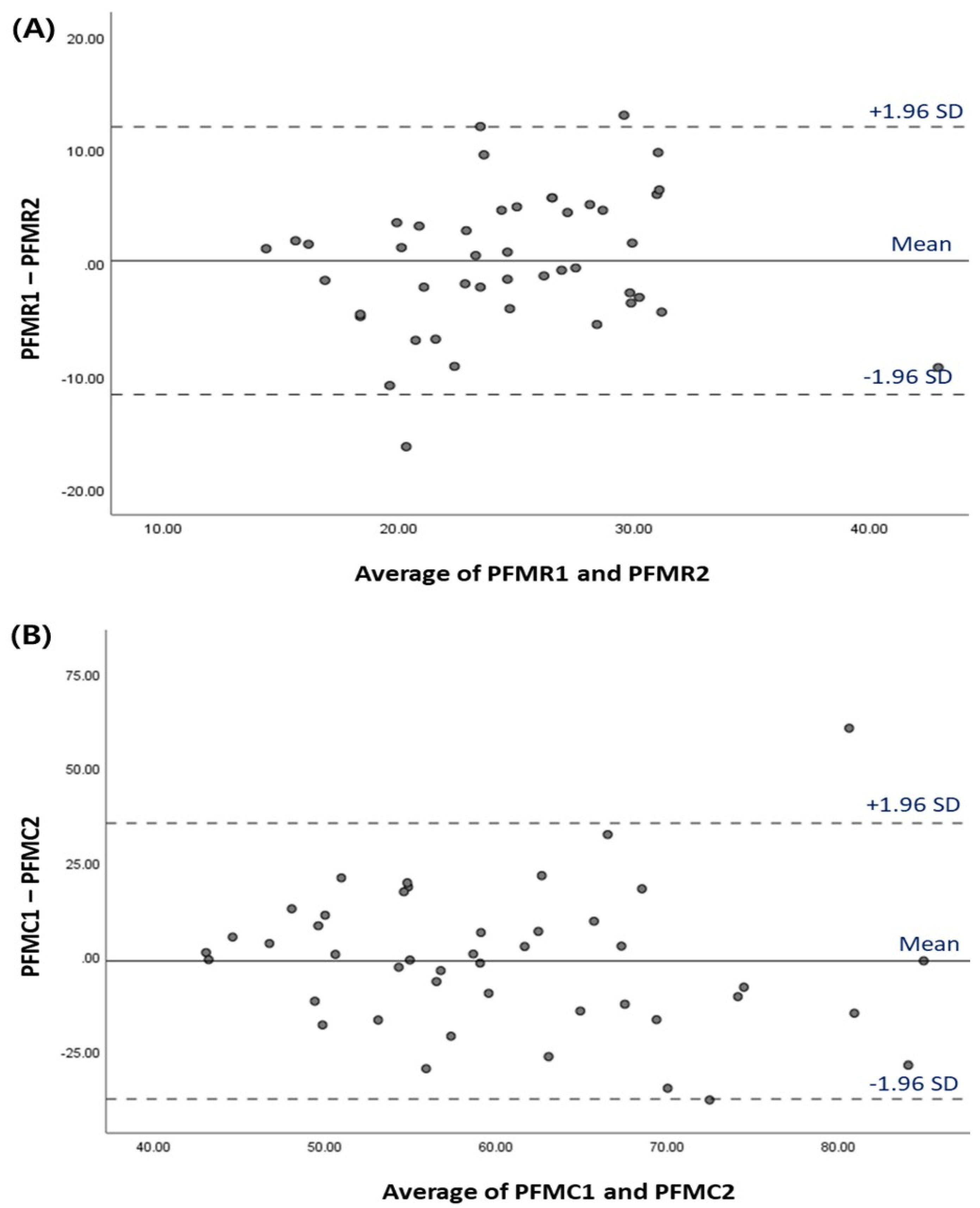 Diagnostics 13 03002 g003