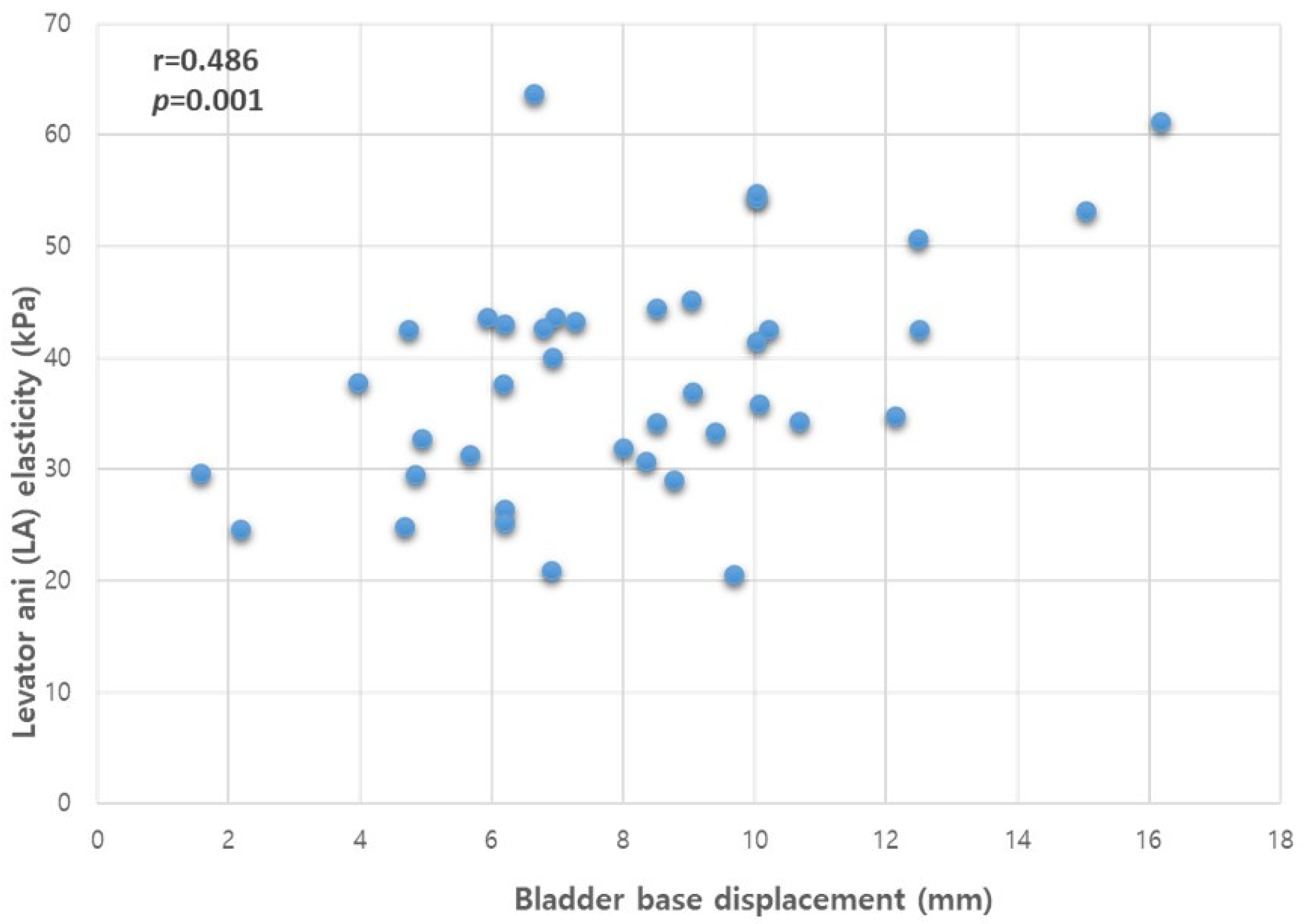 Diagnostics 13 03002 g004