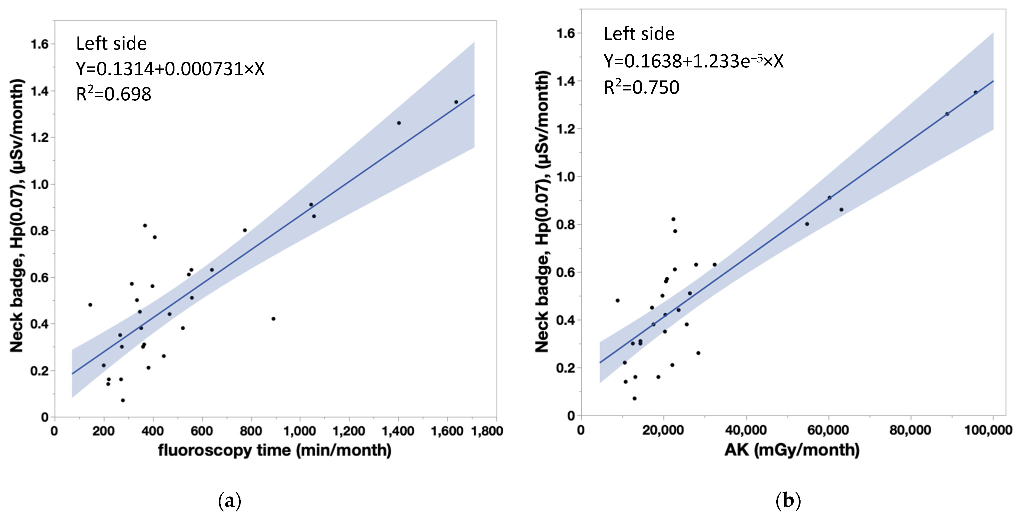 Diagnostics 13 03003 g006