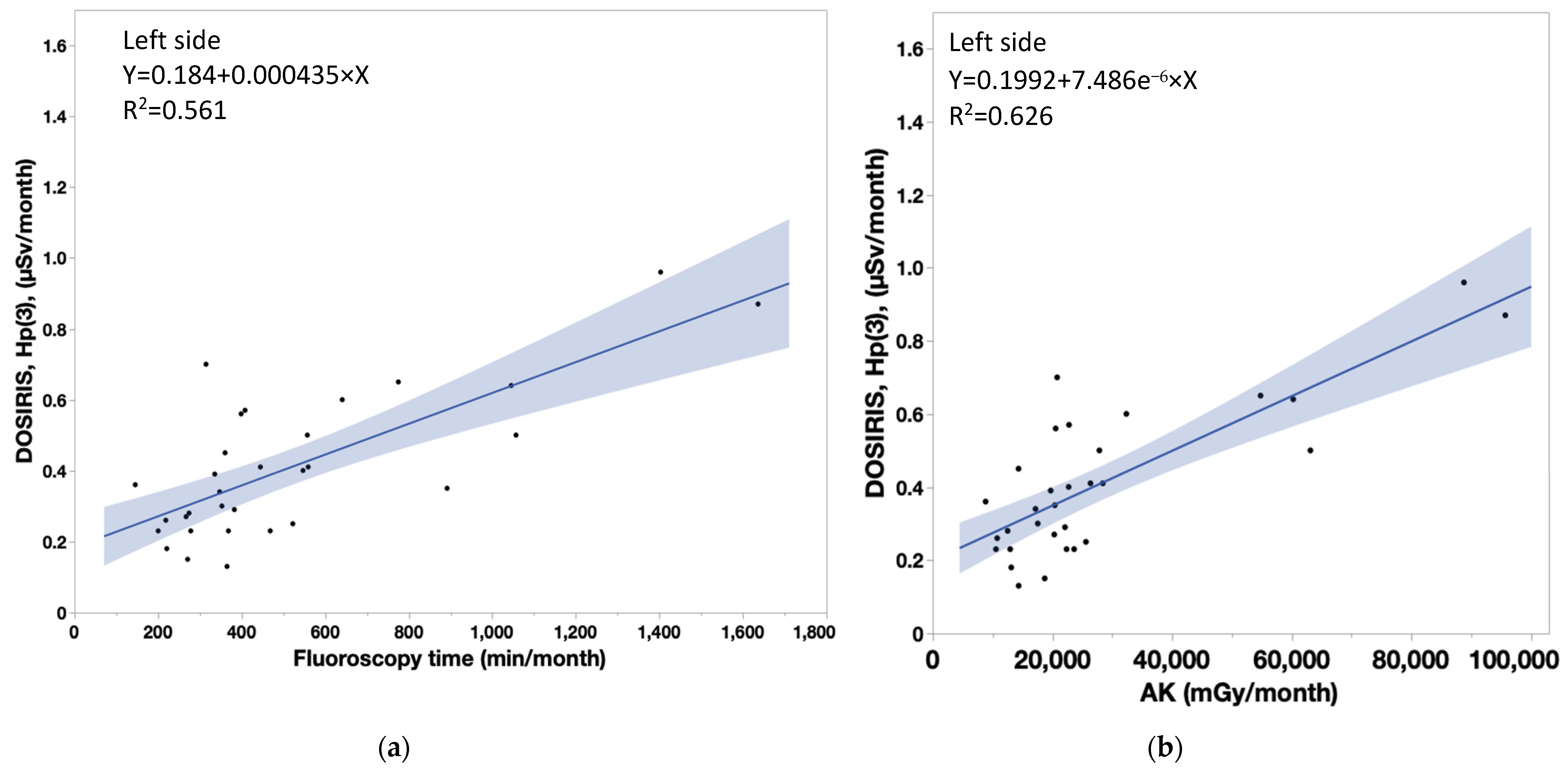 Diagnostics 13 03003 g008