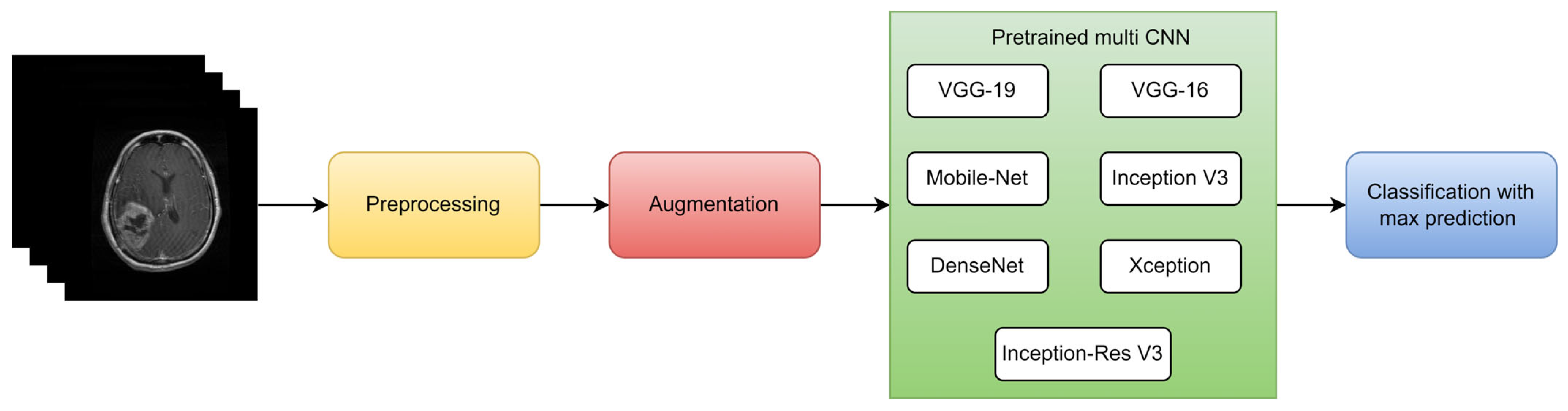 Diagnostics 13 03007 g013