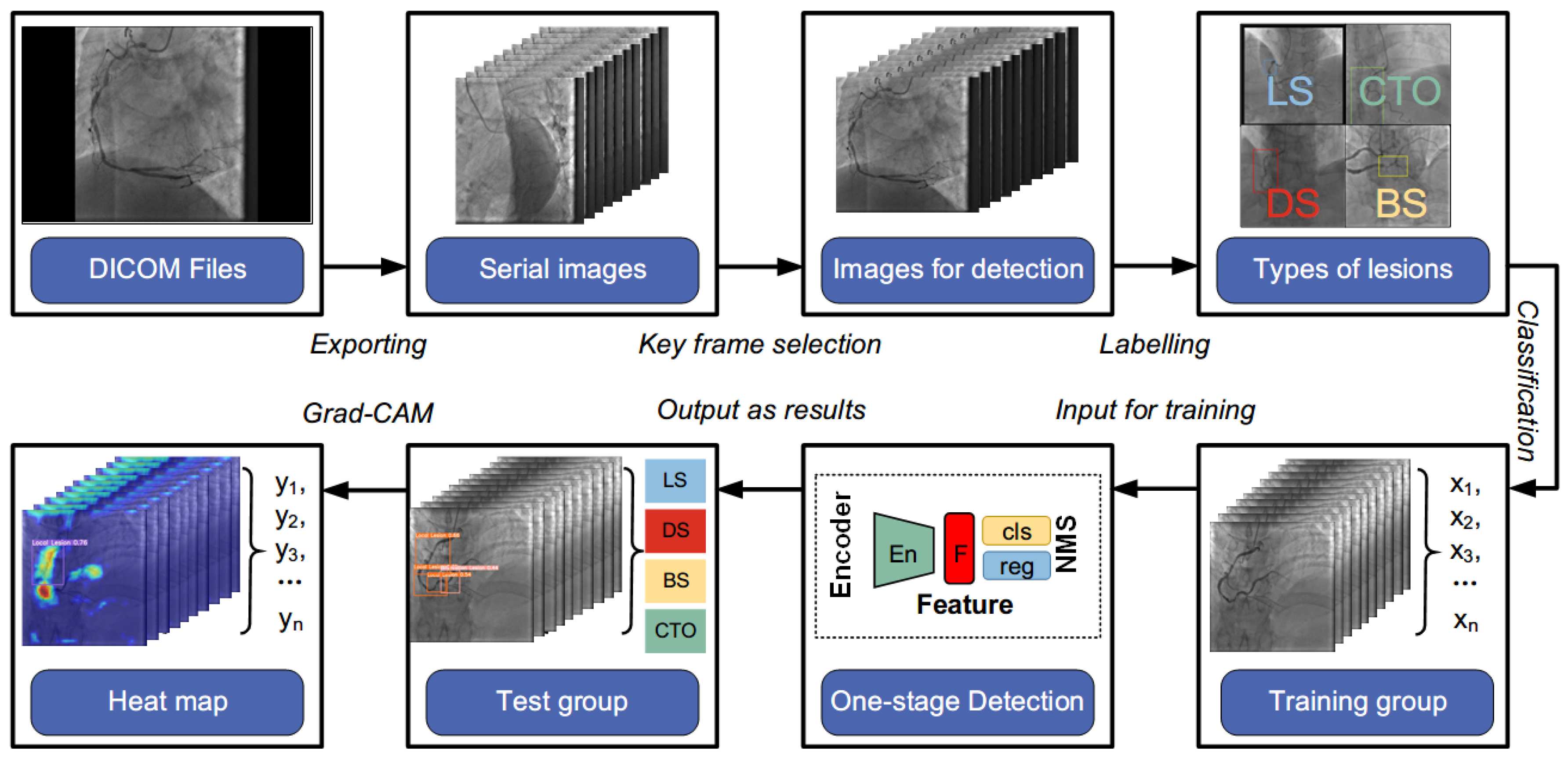 Diagnostics 13 03011 g003
