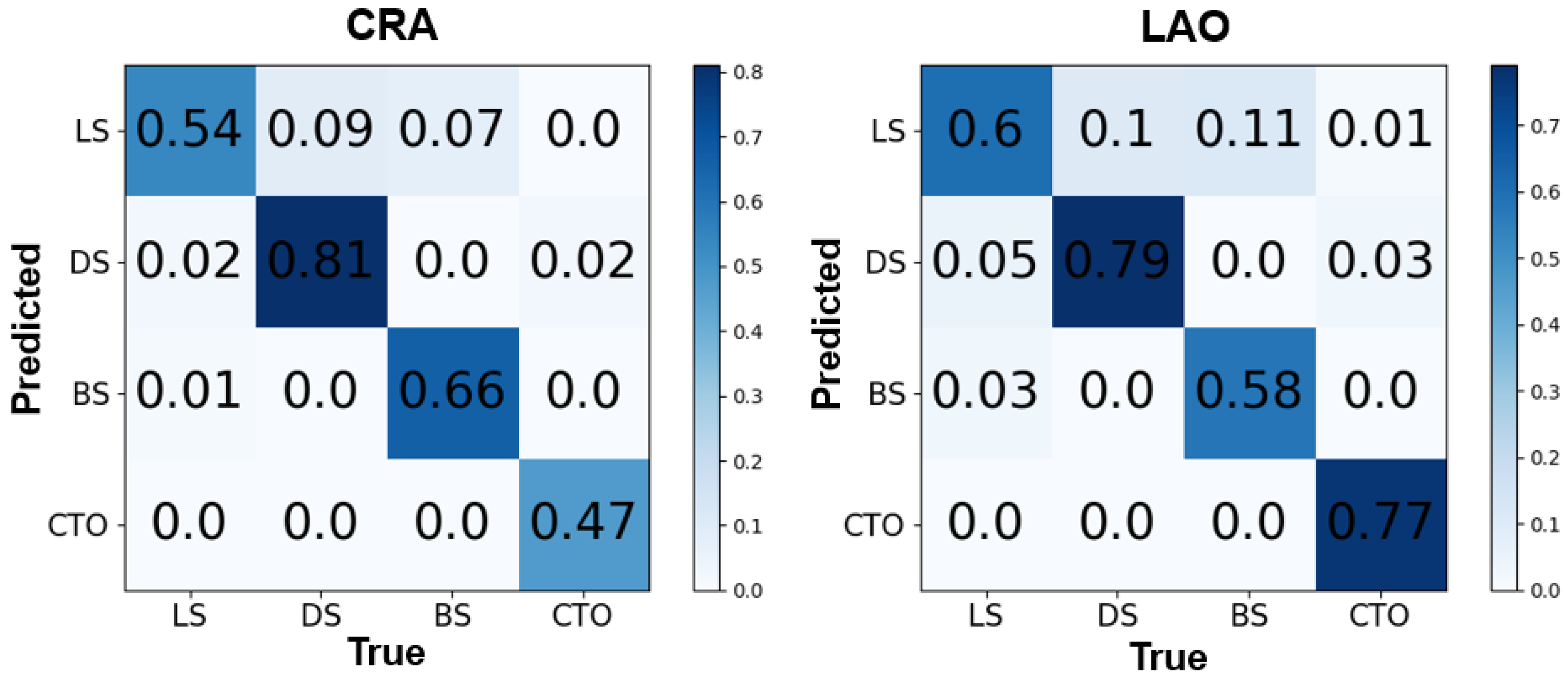 Diagnostics 13 03011 g005