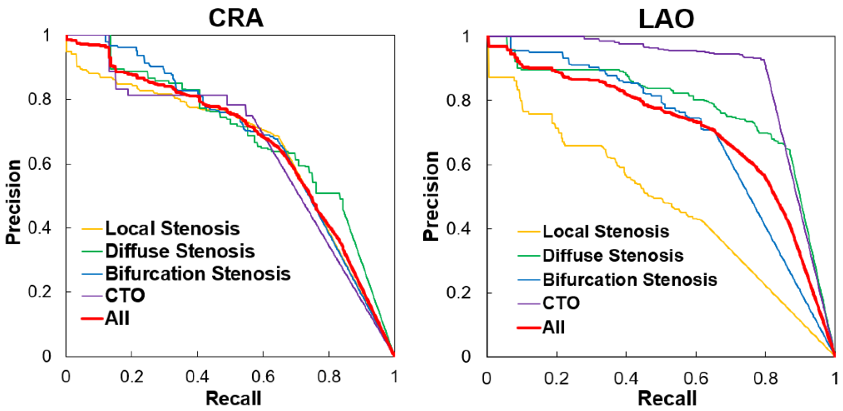 Diagnostics 13 03011 g006