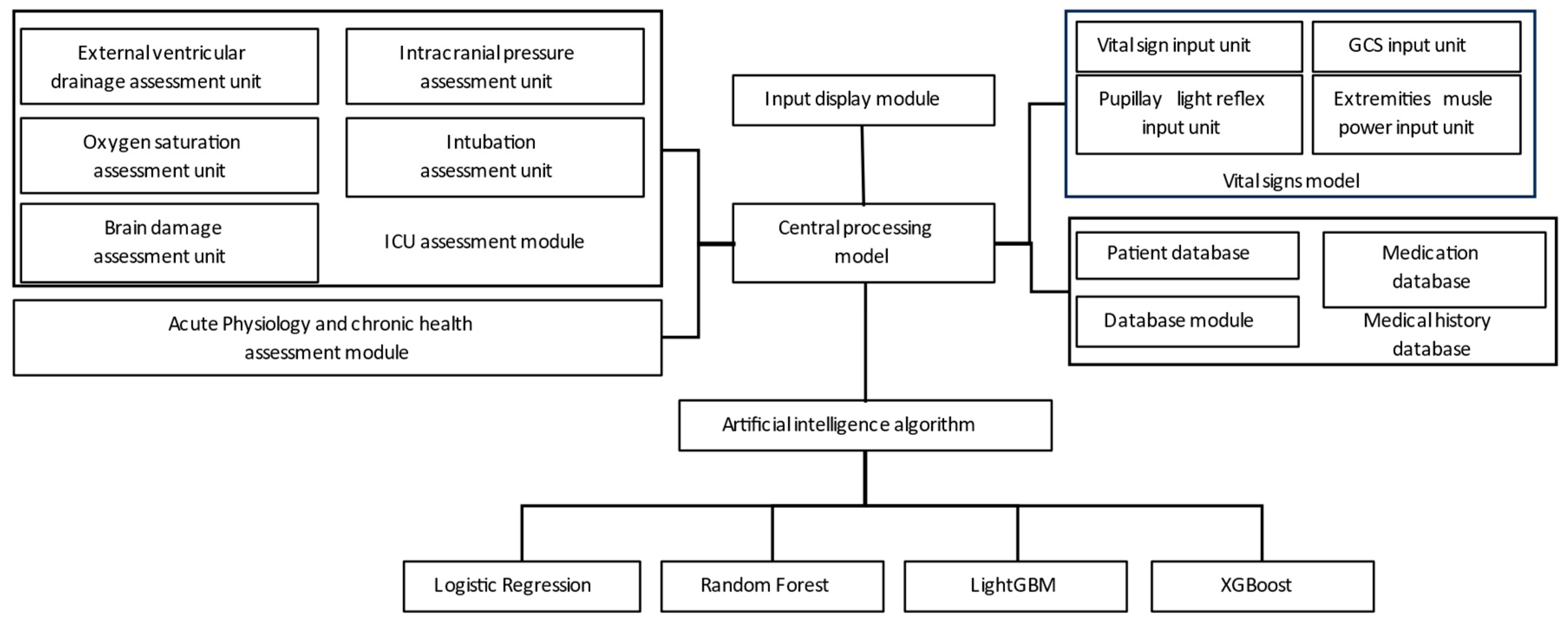 Diagnostics 13 03016 g002