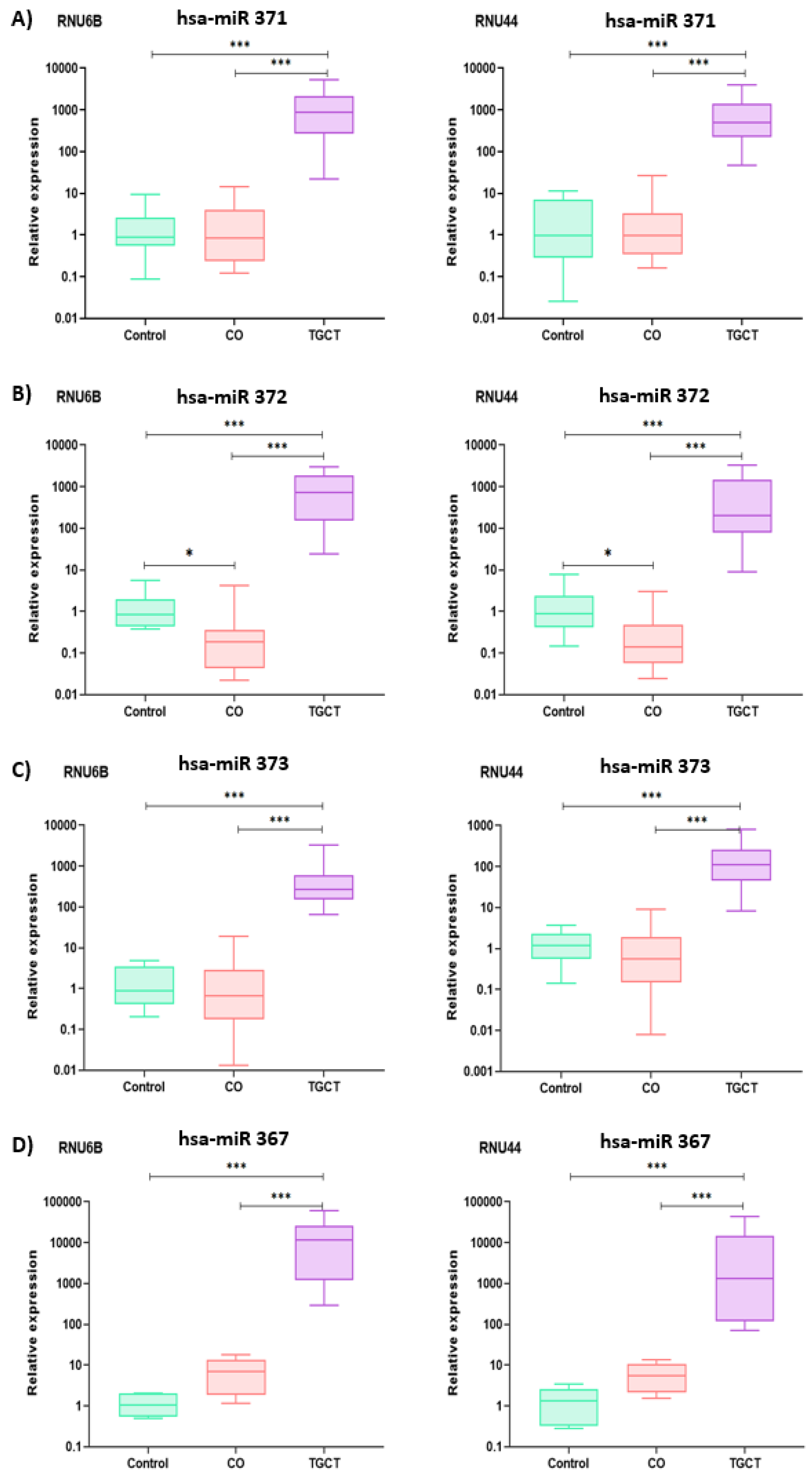 Diagnostics 13 03020 g002