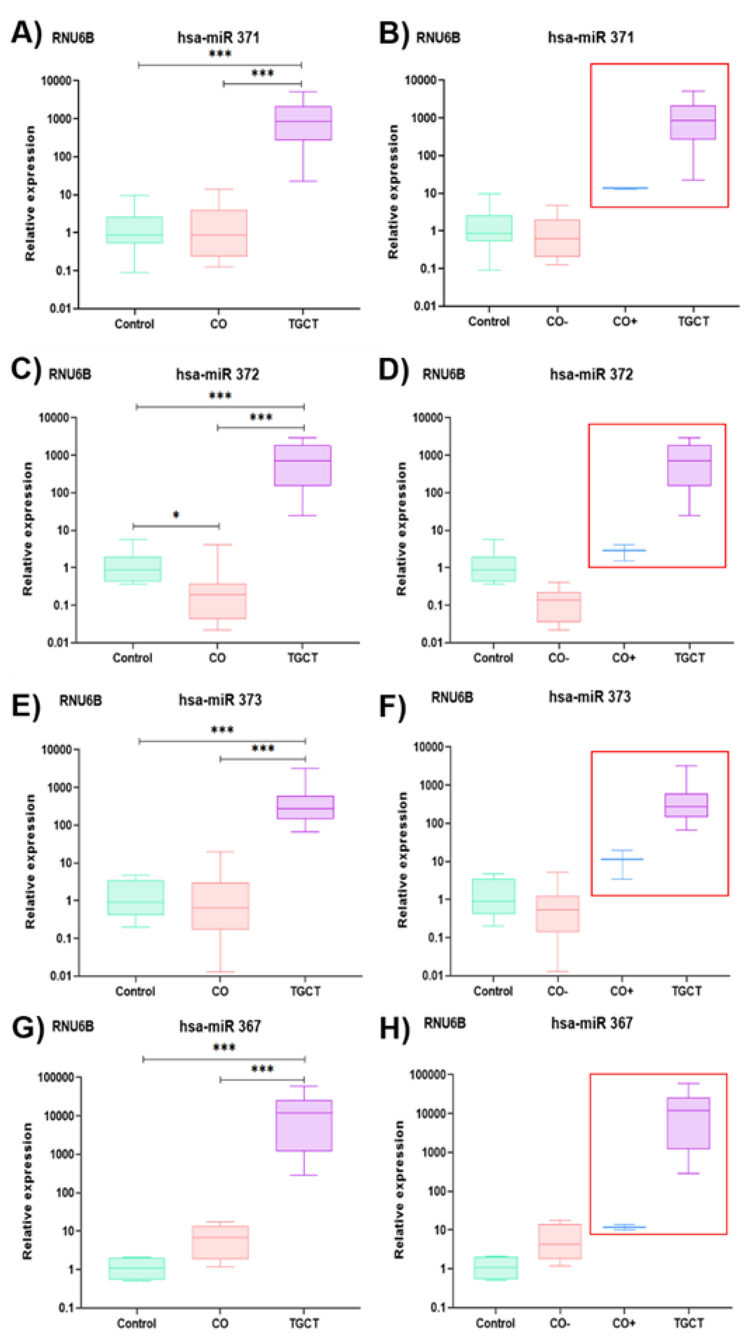 Diagnostics 13 03020 g003