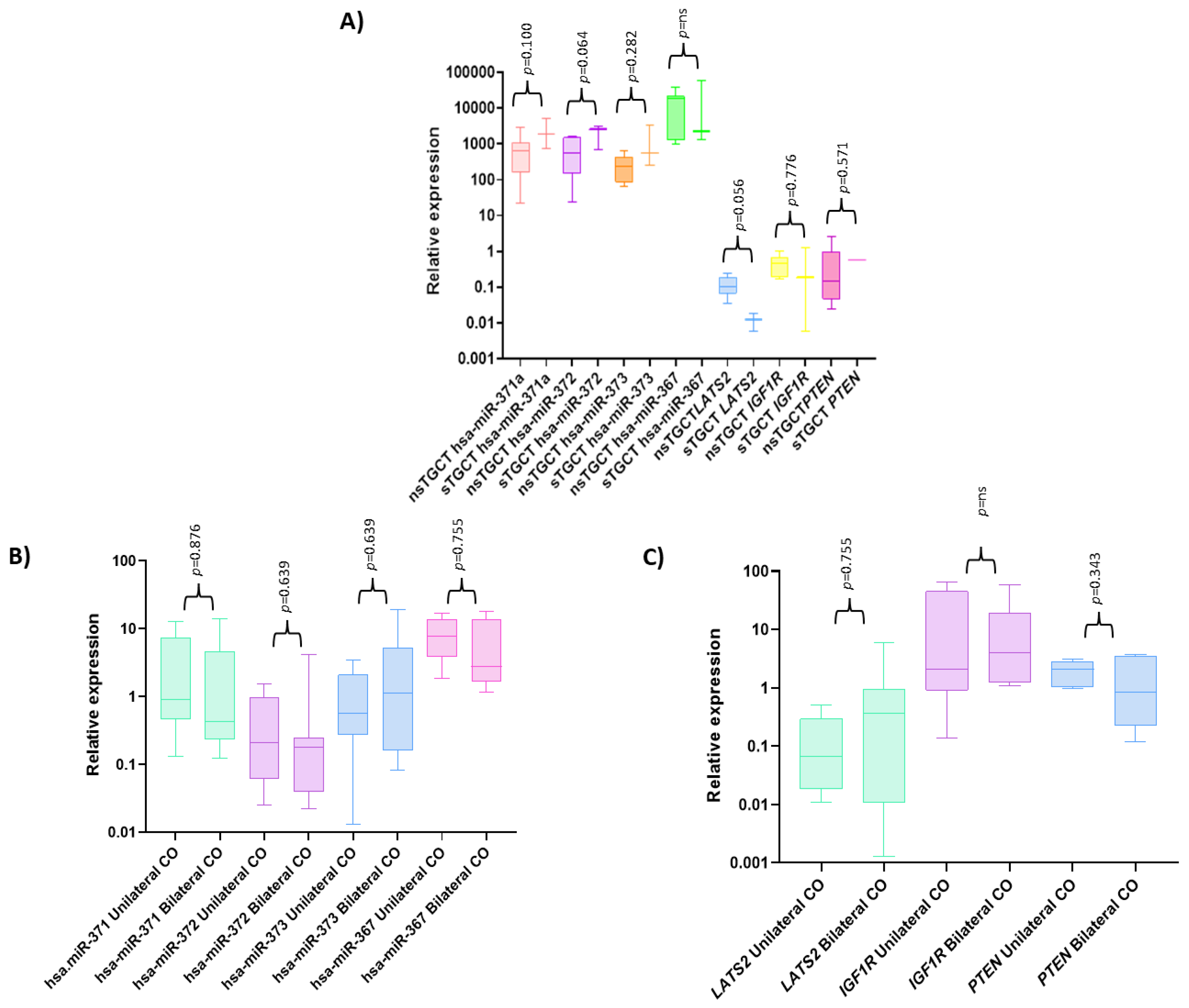 Diagnostics 13 03020 g004