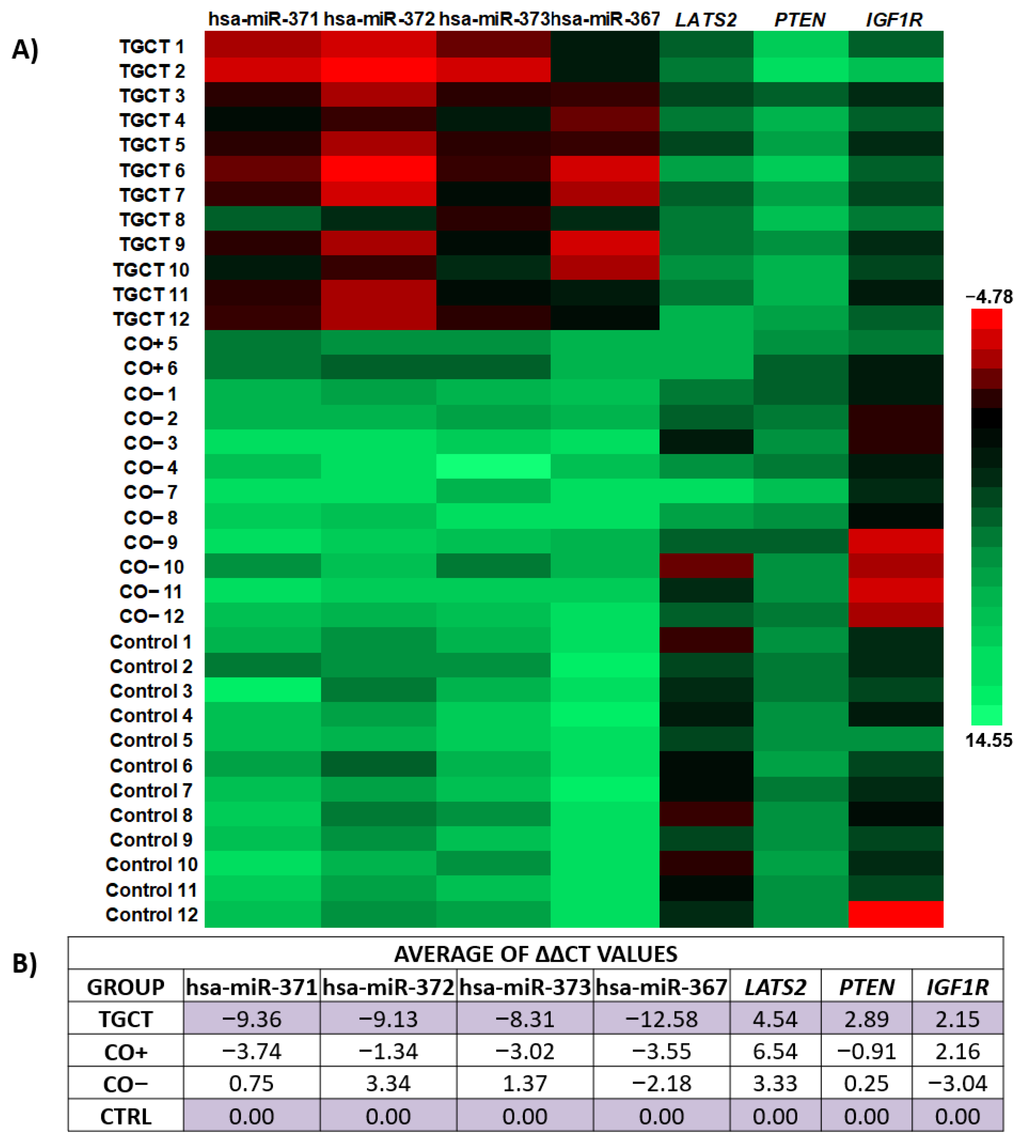 Diagnostics 13 03020 g007