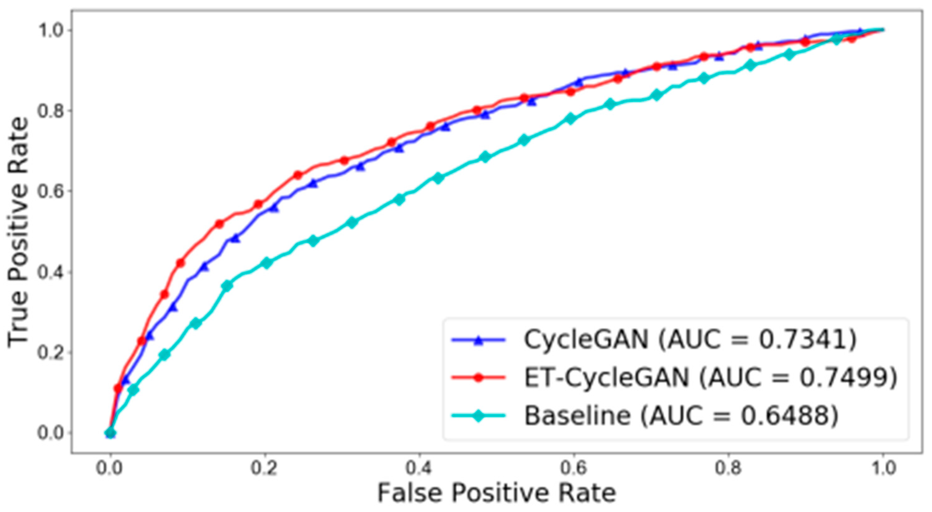 Diagnostics 13 03023 g003