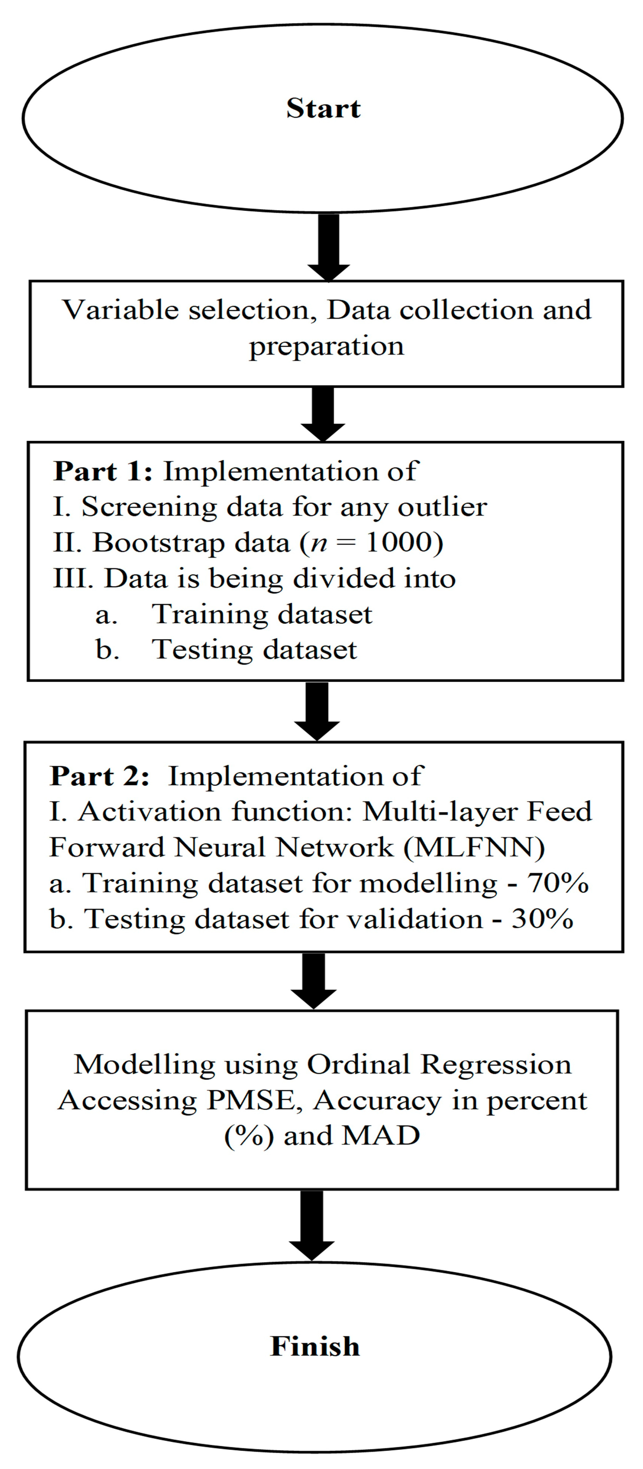 Diagnostics 13 03025 g001