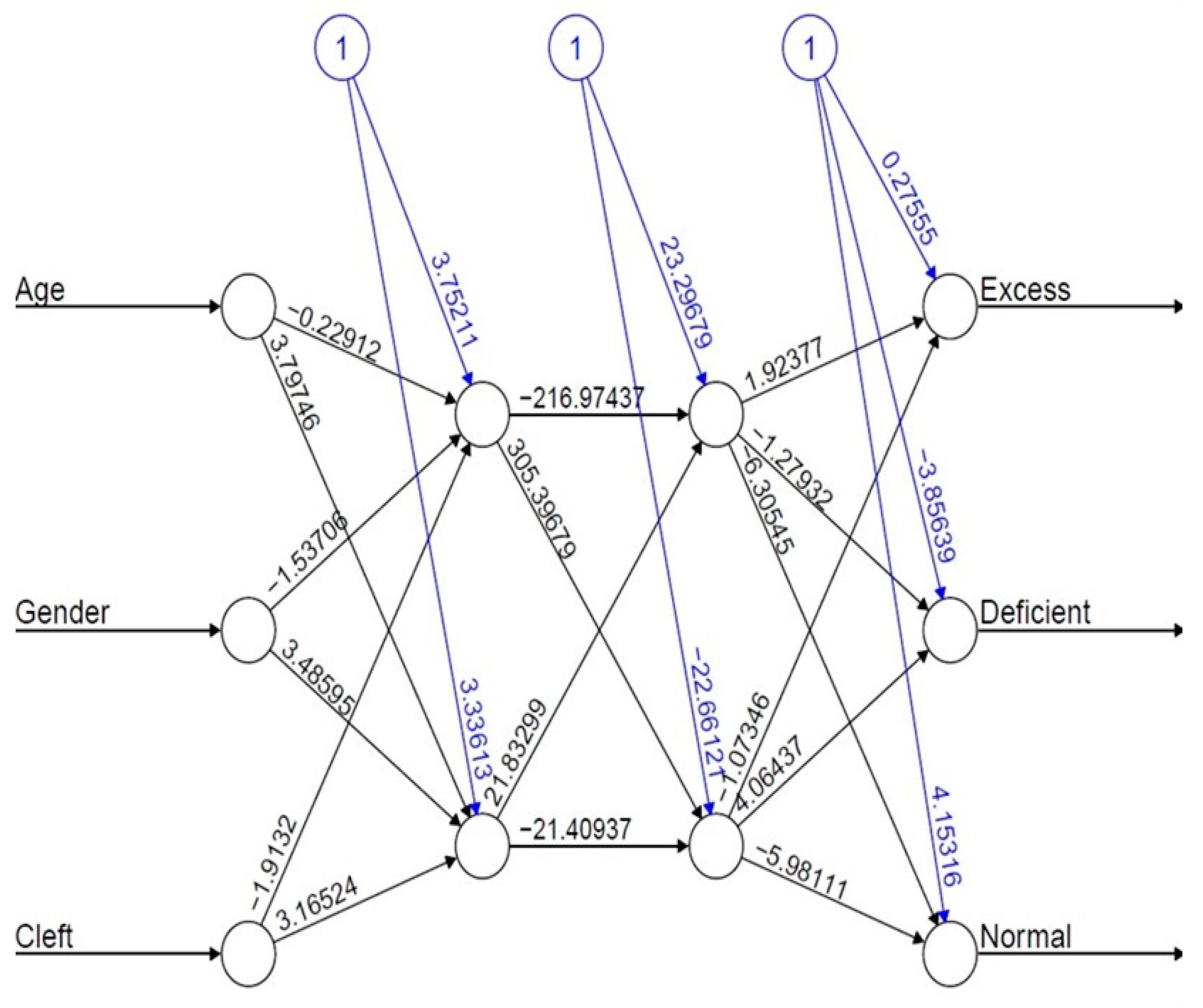 Diagnostics 13 03025 g002