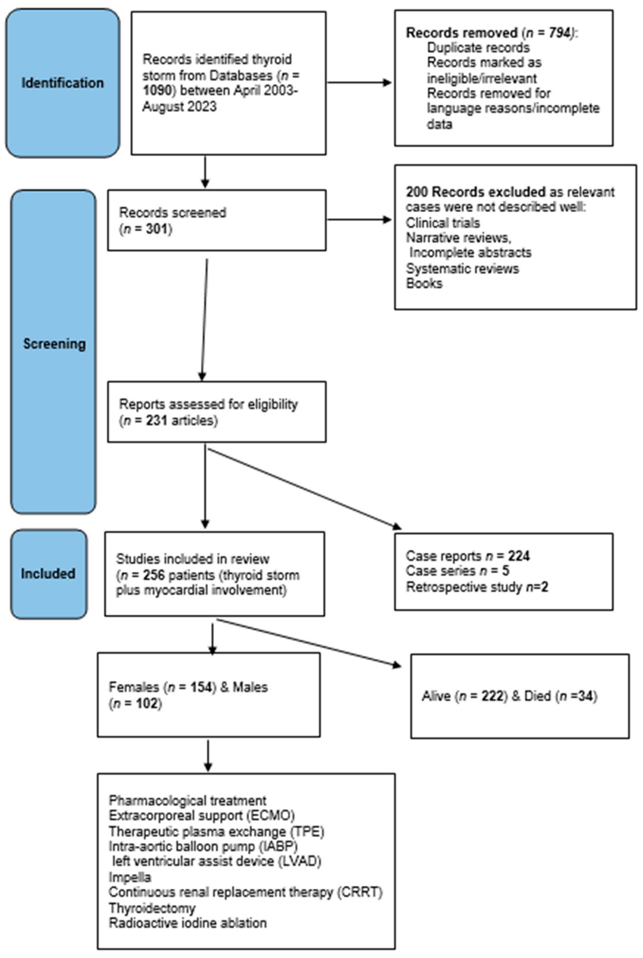 Diagnostics 13 03028 g001
