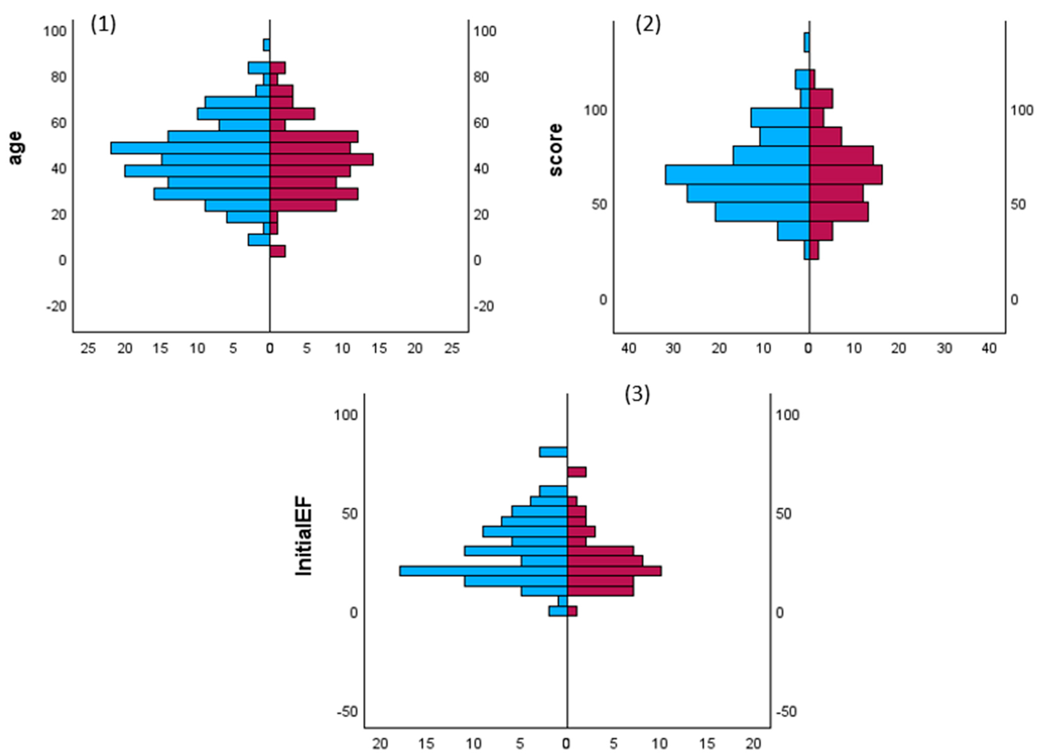 Diagnostics 13 03028 g002