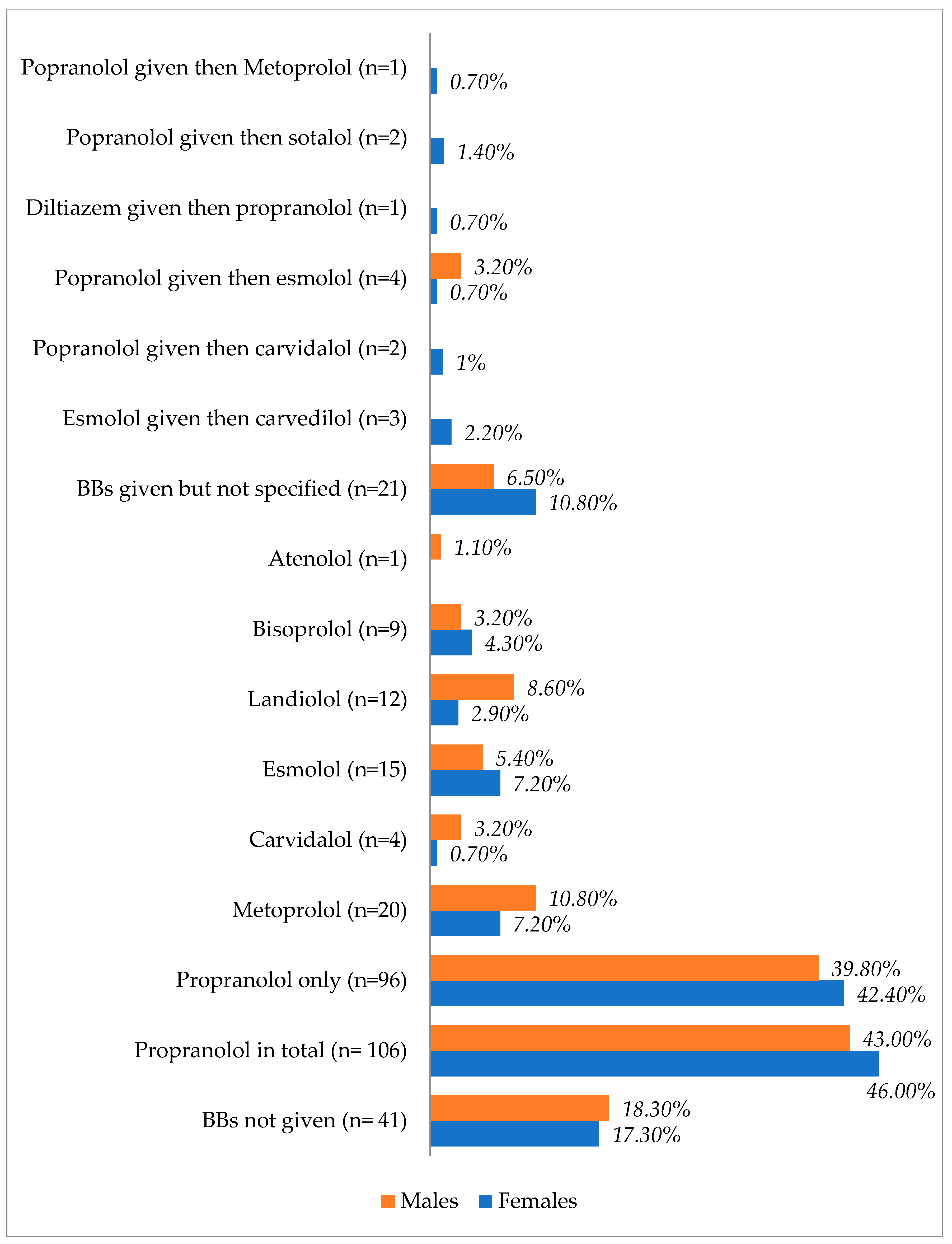 Diagnostics 13 03028 g003