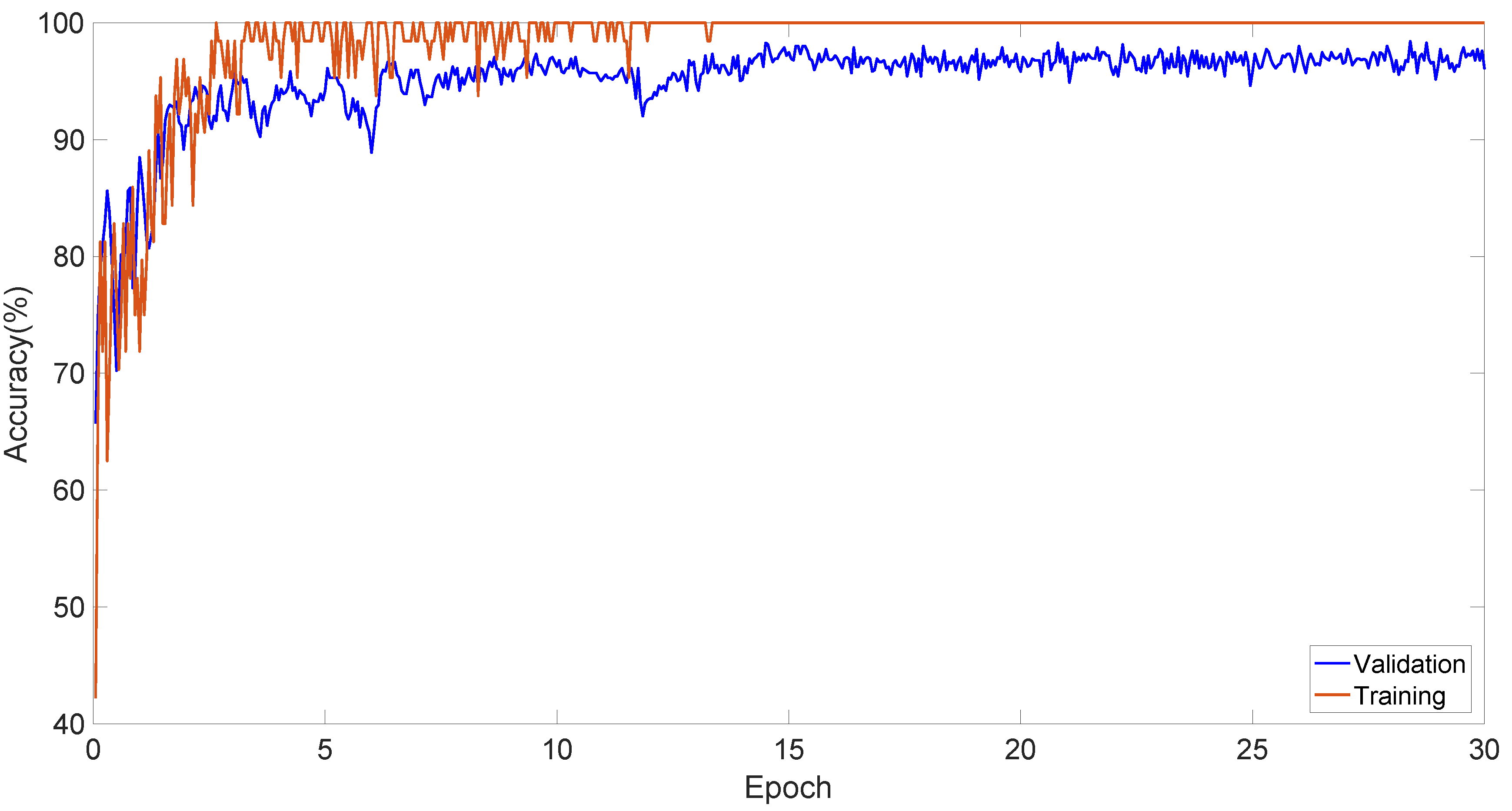 Diagnostics 13 03030 g004