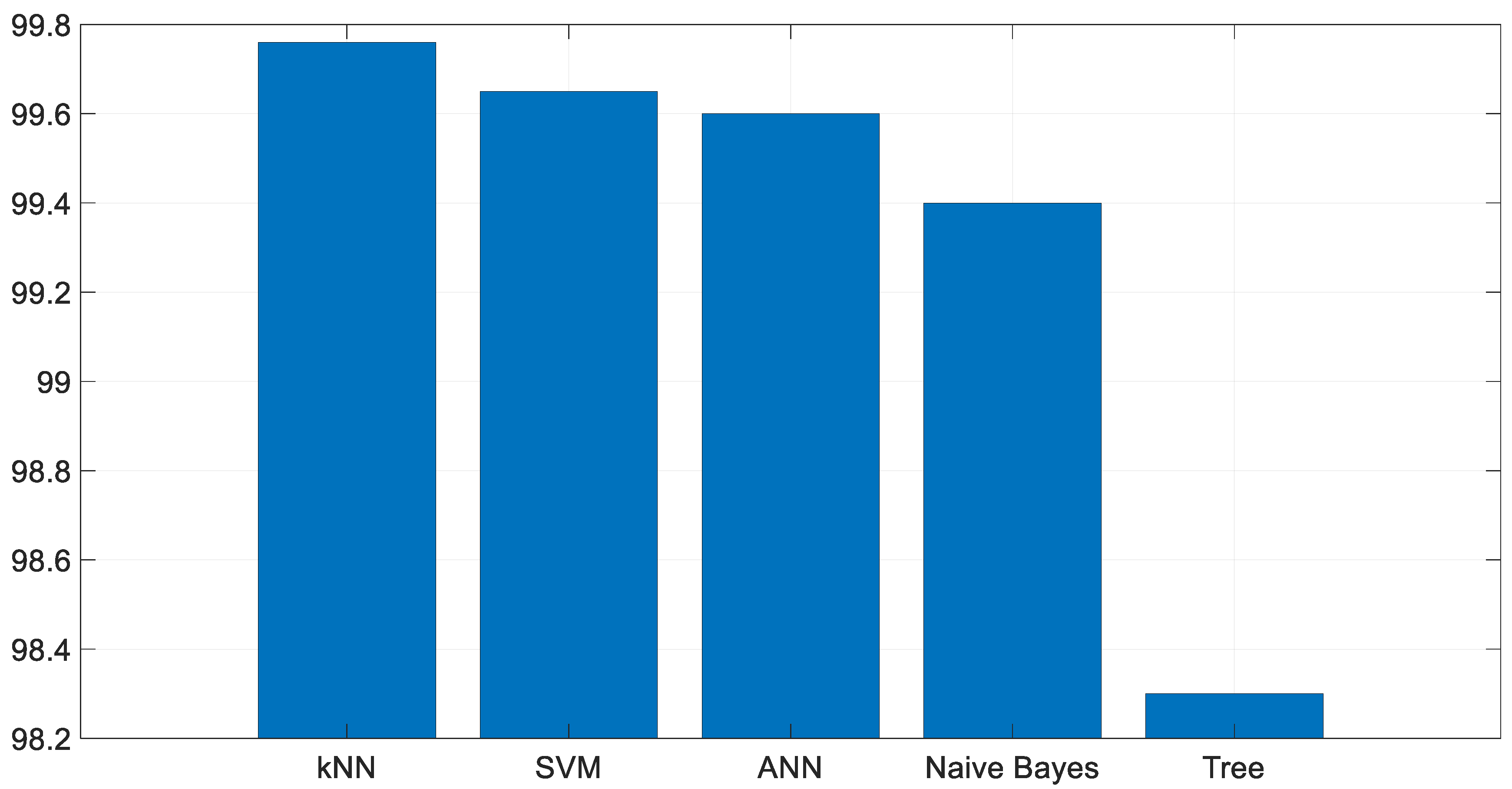 Diagnostics 13 03030 g005