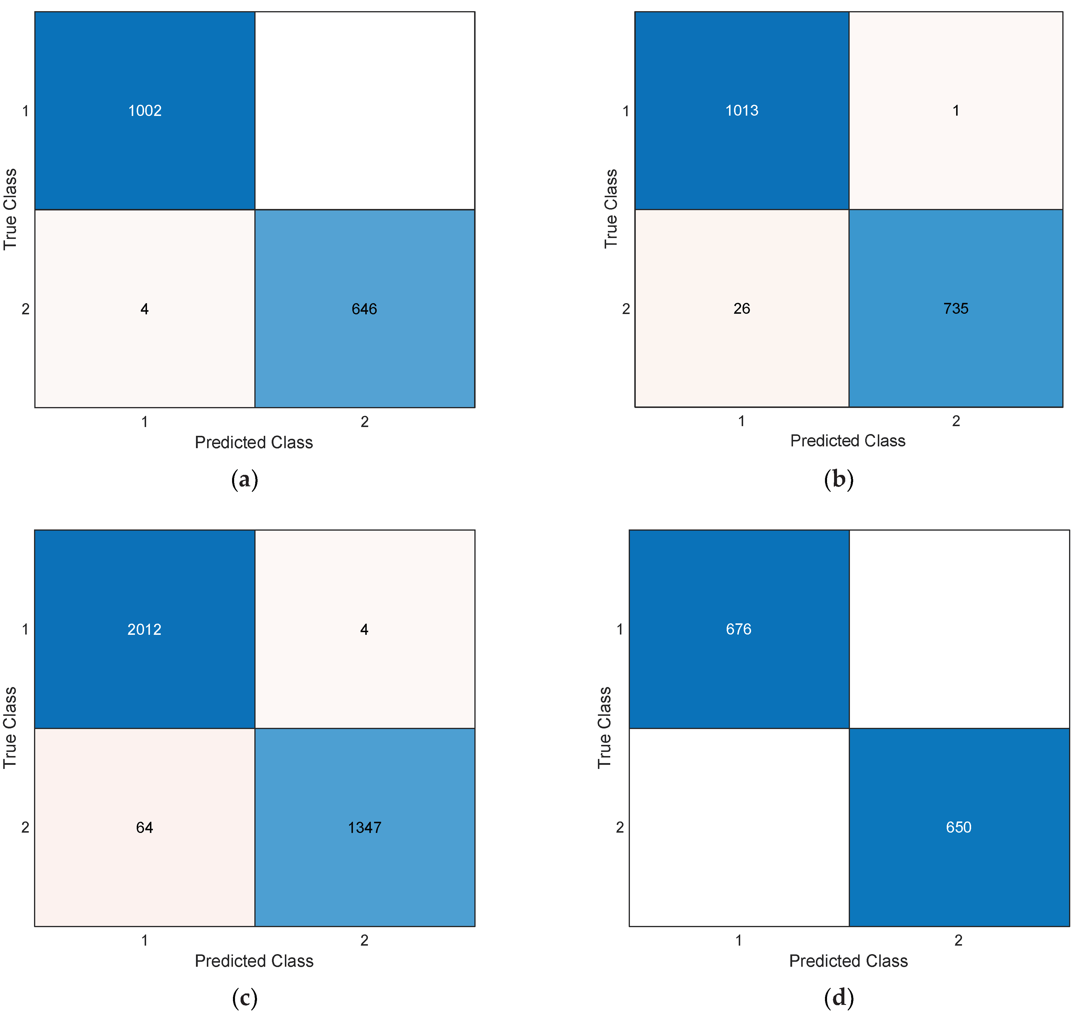 Diagnostics 13 03030 g006