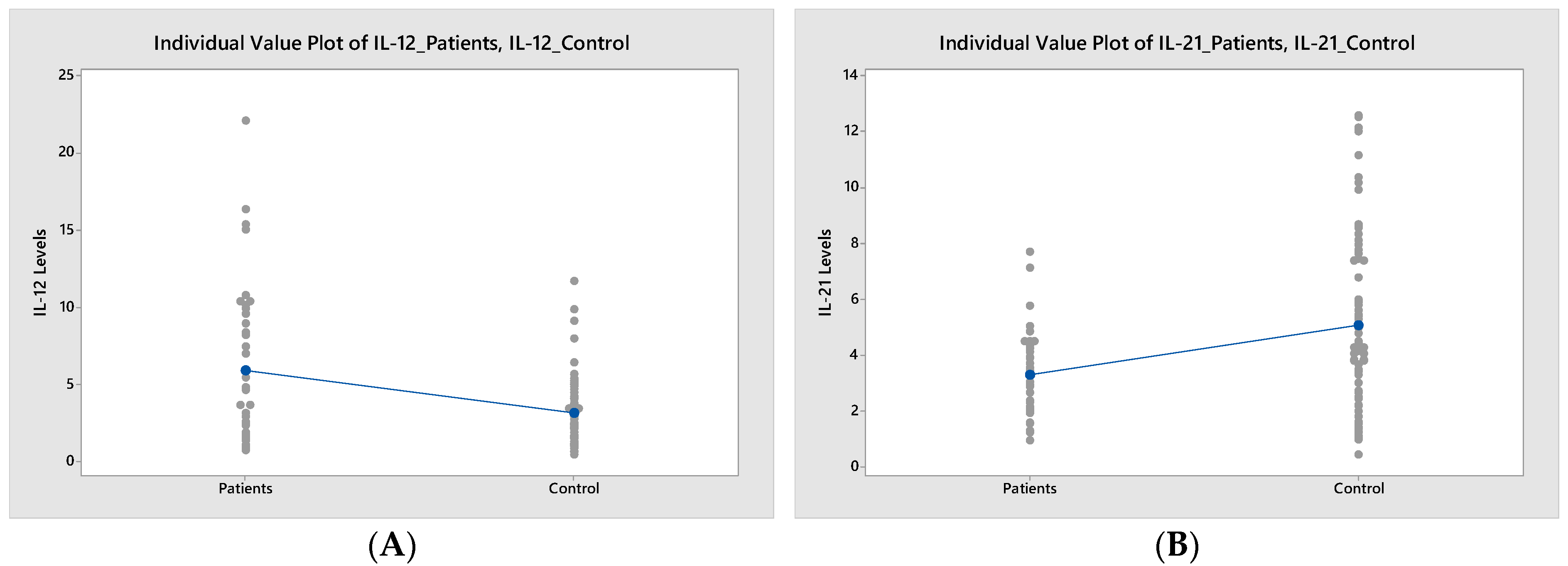 Diagnostics 13 03036 g002