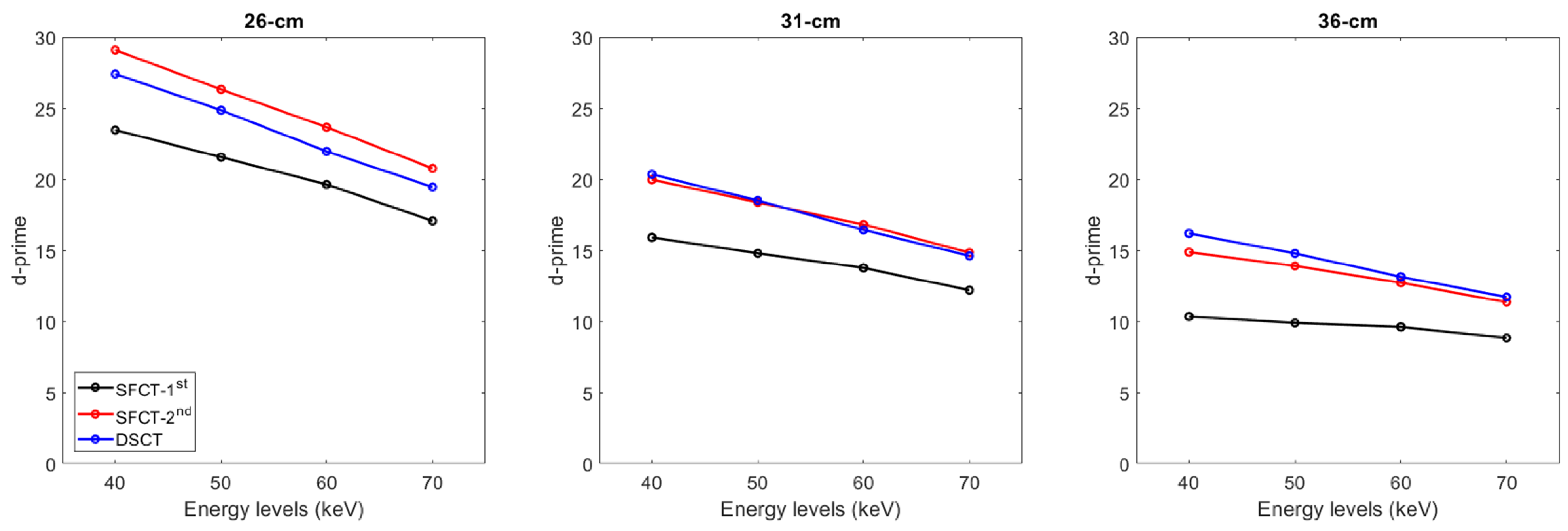Diagnostics 13 03039 g005