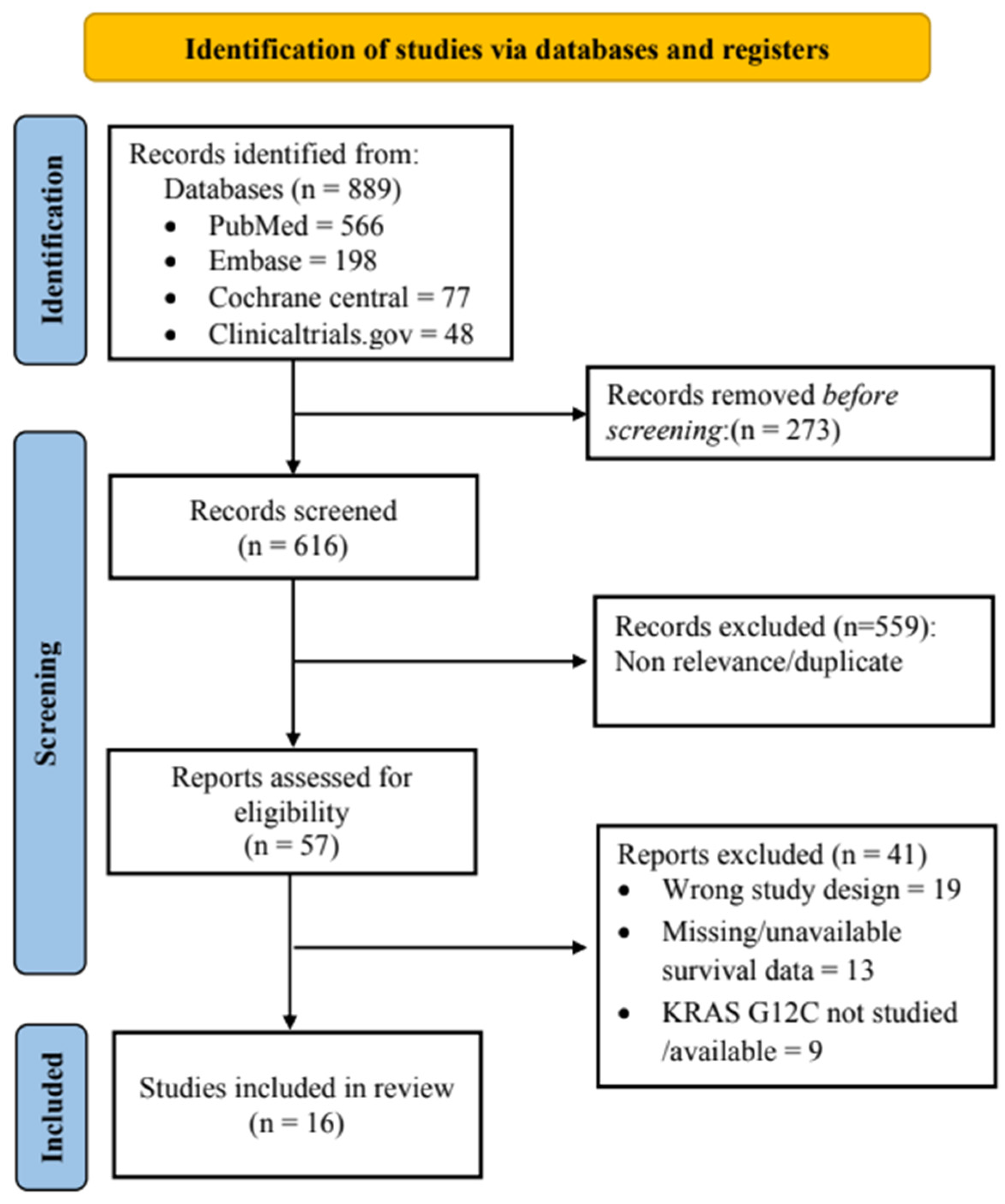 Diagnostics 13 03043 g001