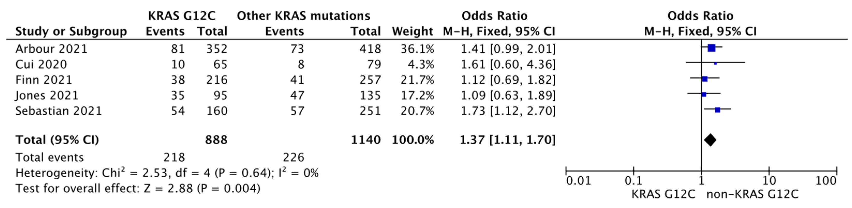 Diagnostics 13 03043 g004