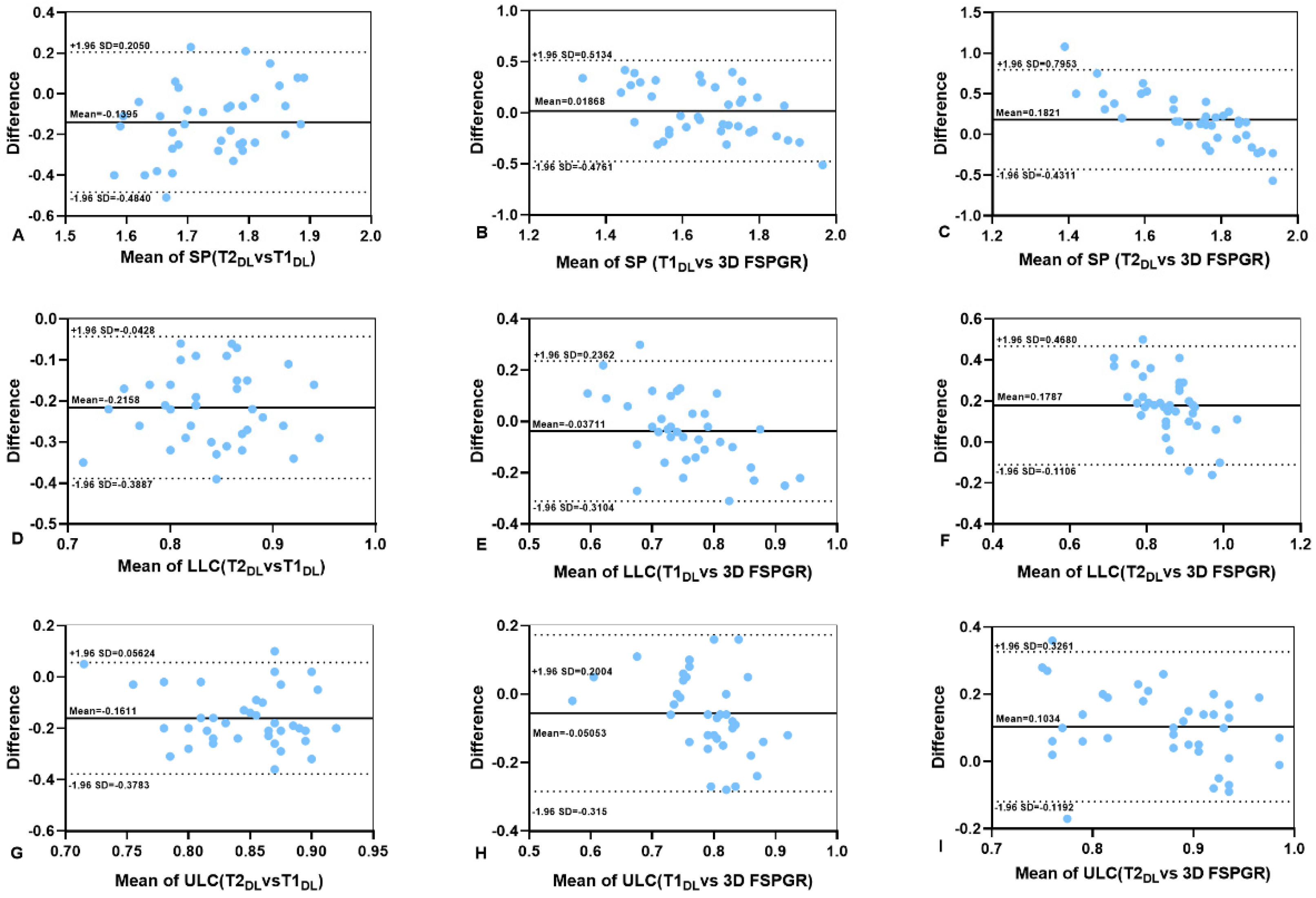 Diagnostics 13 03044 g005
