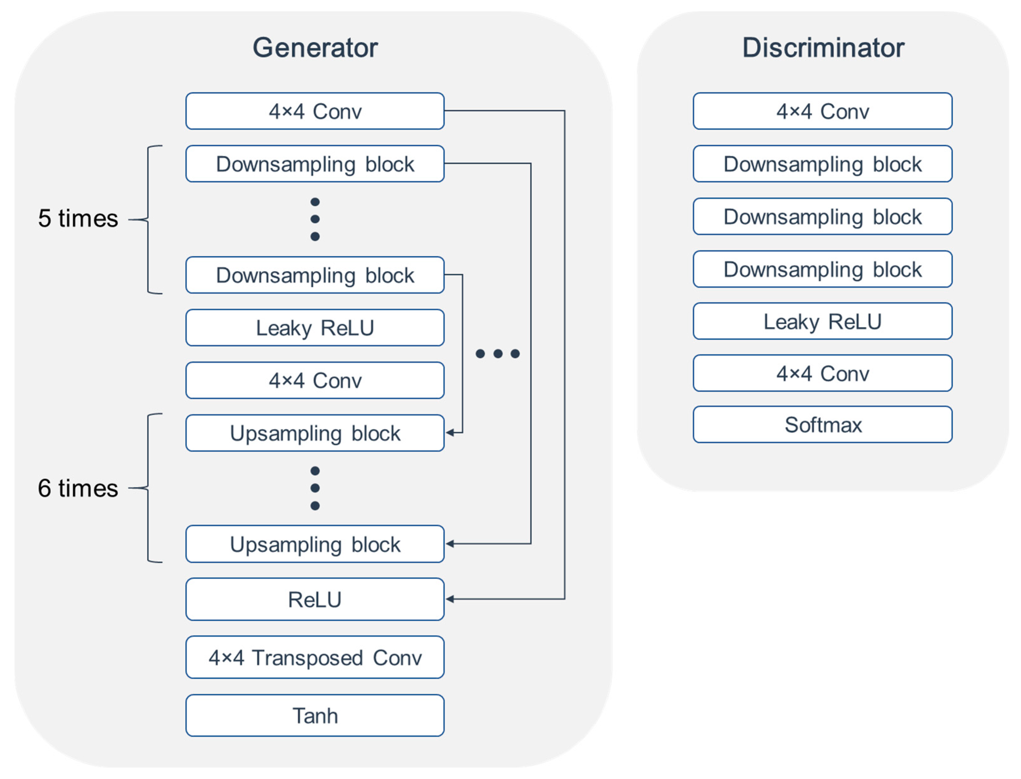 Diagnostics 13 03045 g001