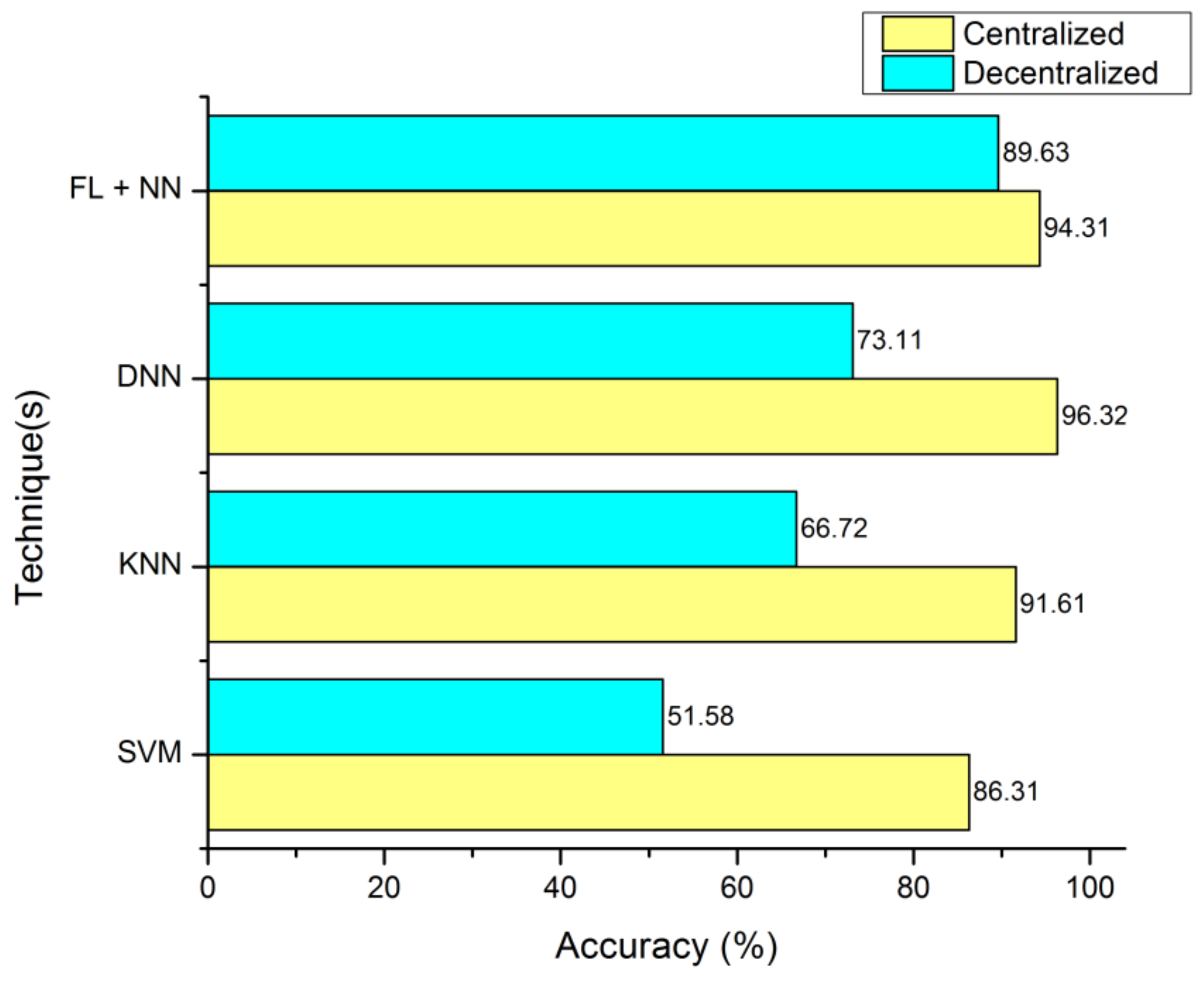 Diagnostics 13 03053 g004
