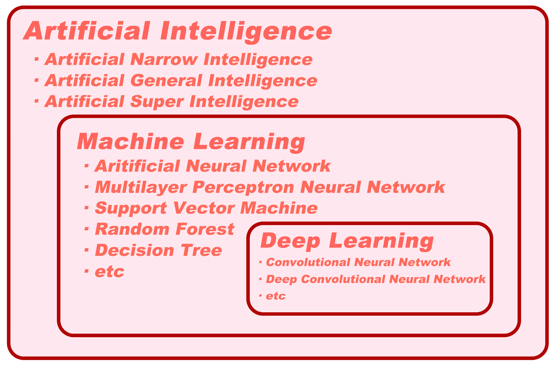 Diagnostics 13 03054 g001