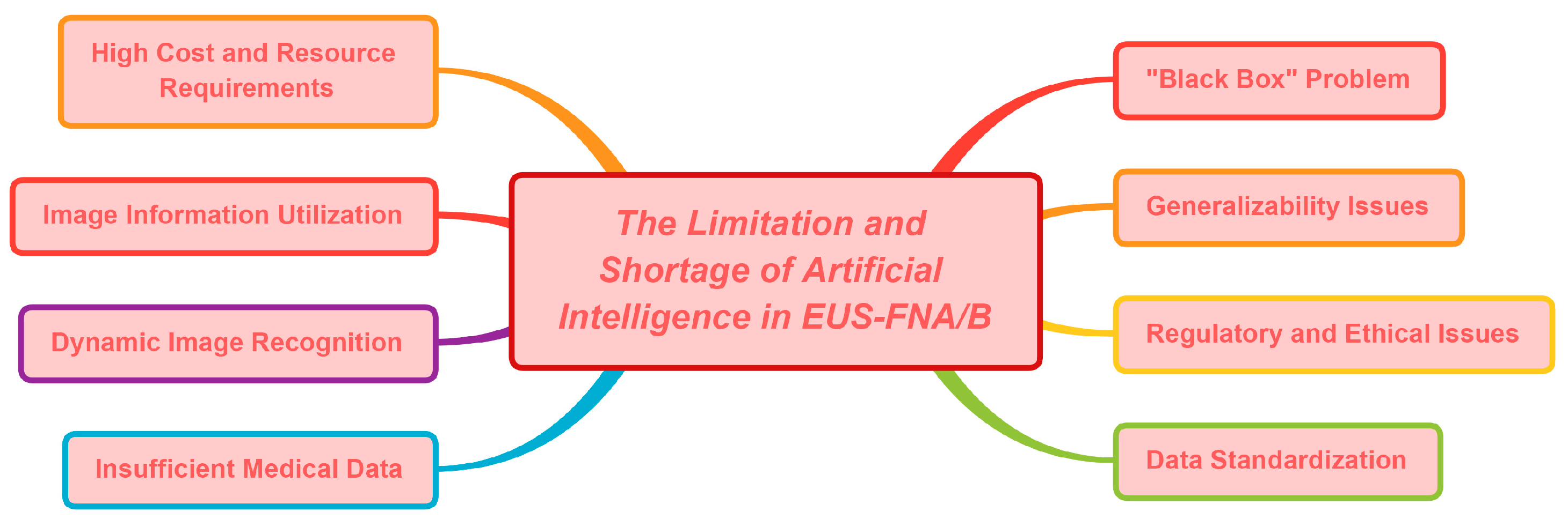 Diagnostics 13 03054 g003