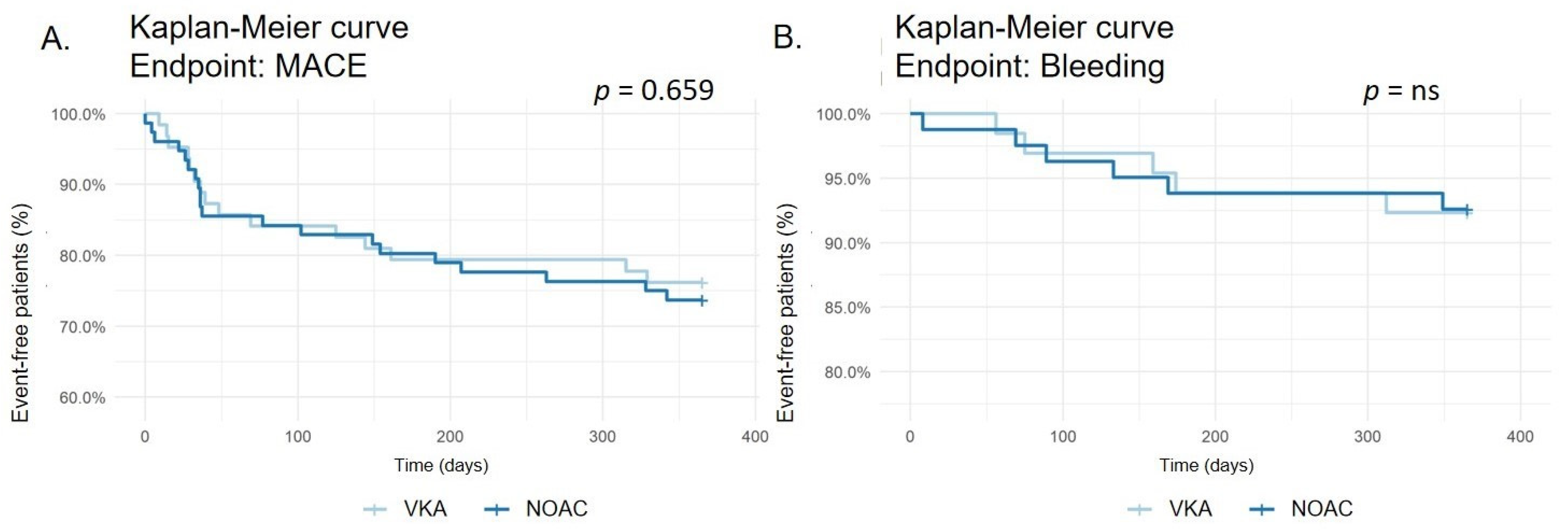 Diagnostics 13 03055 g002