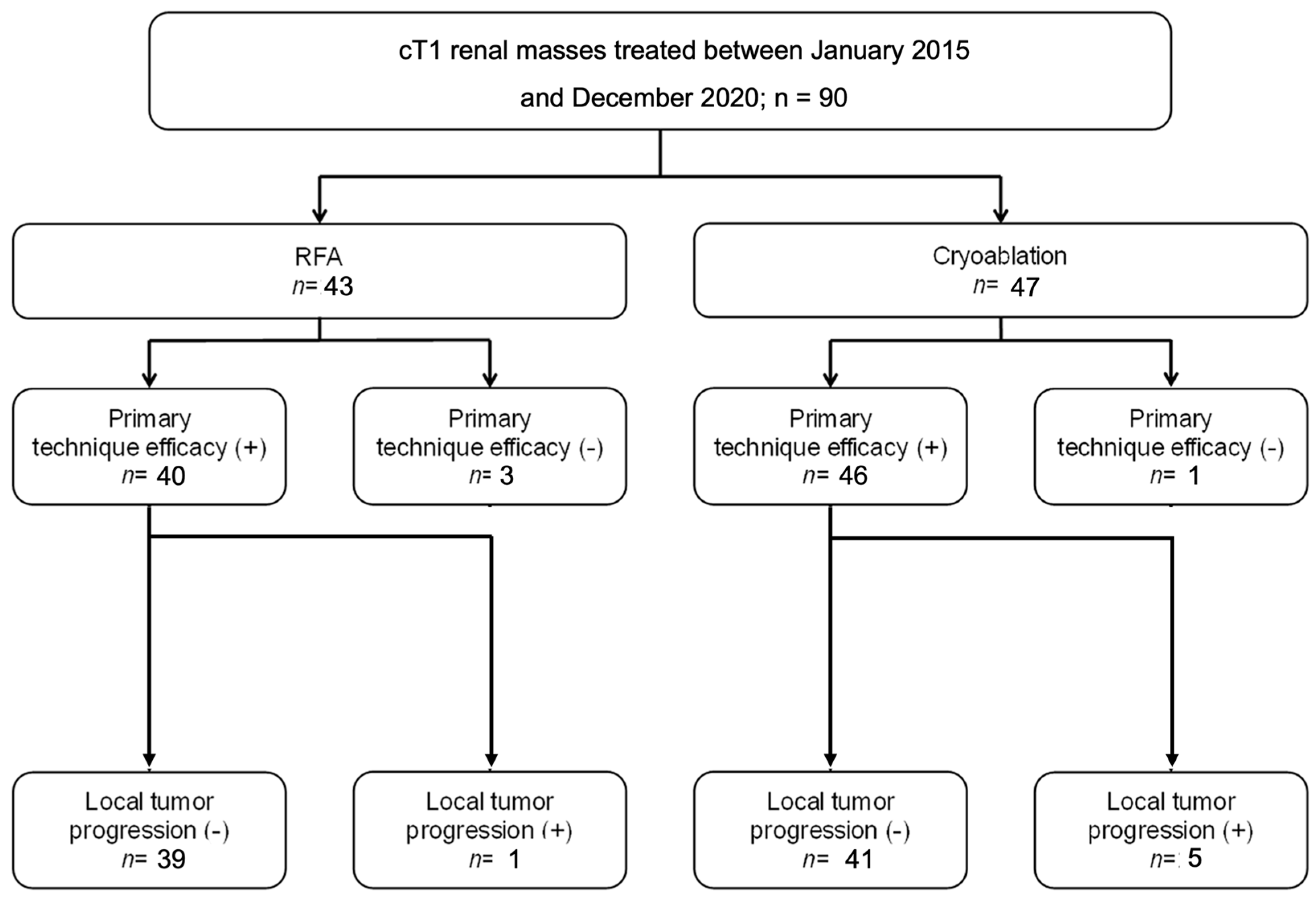 Diagnostics 13 03059 g001