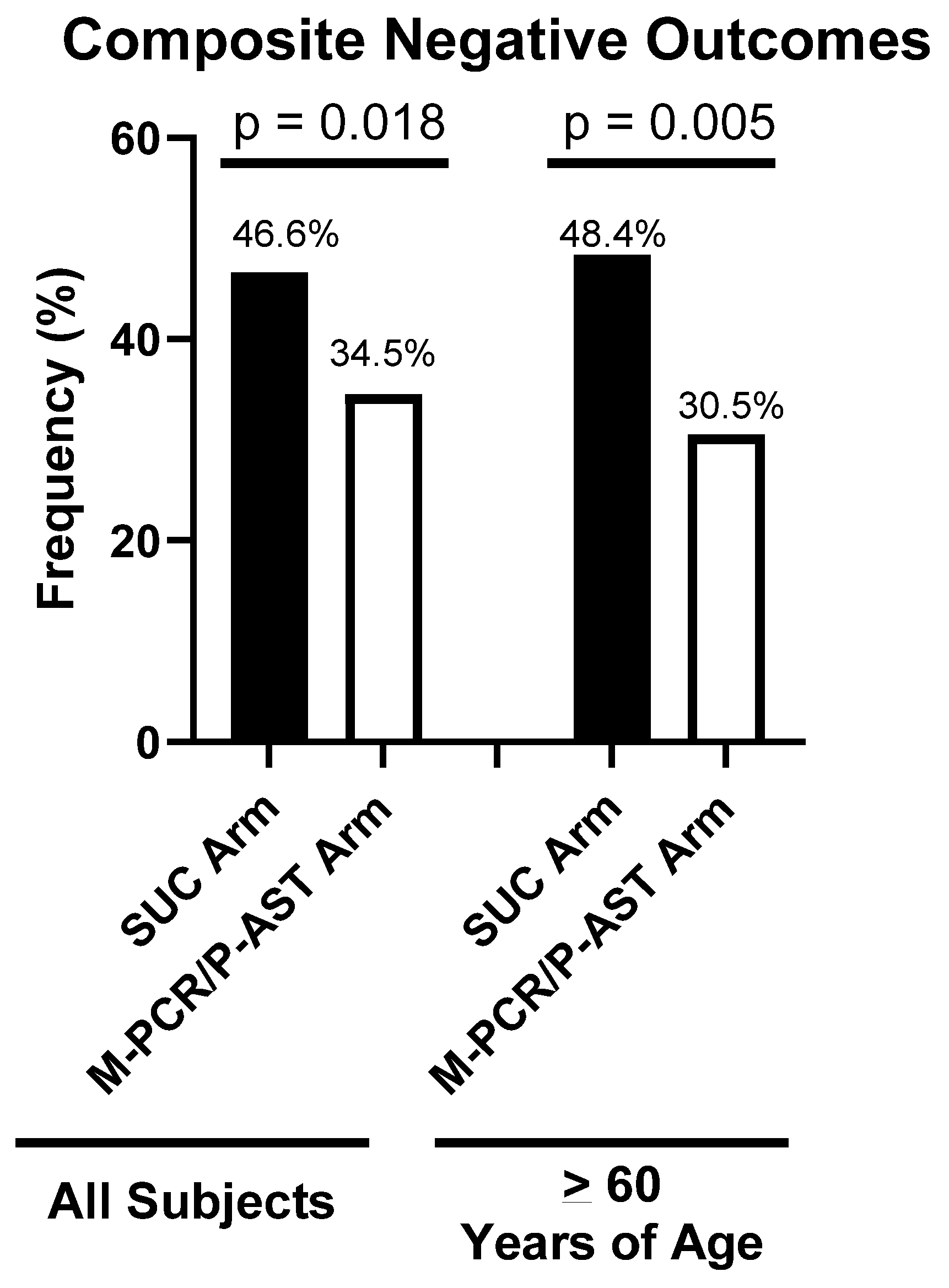 Diagnostics 13 03060 g002
