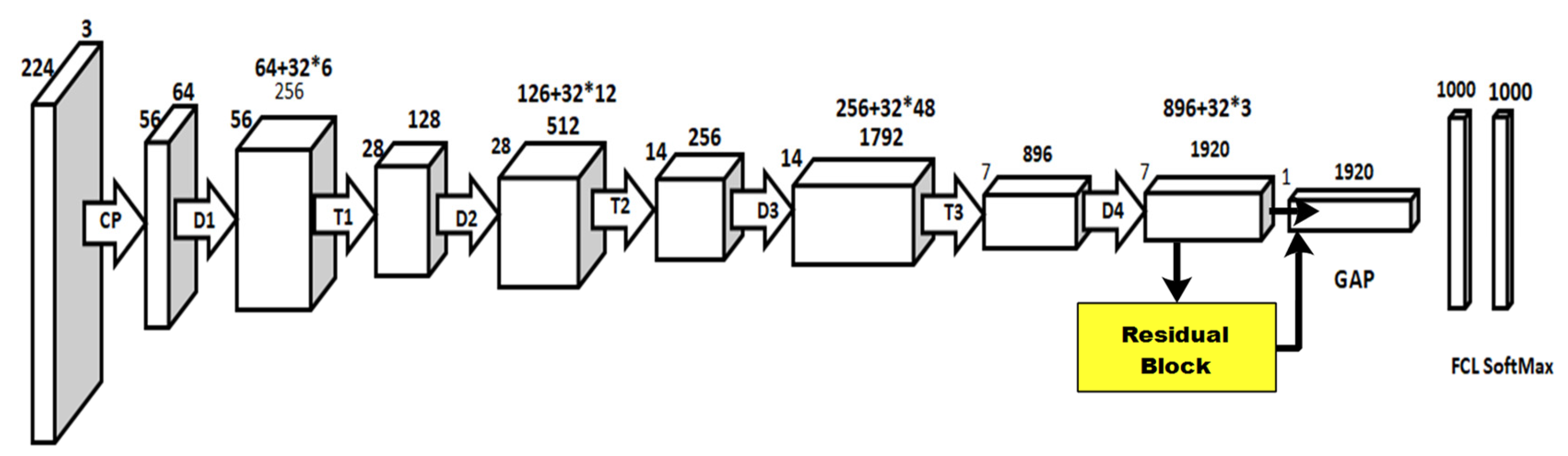 Diagnostics 13 03063 g005