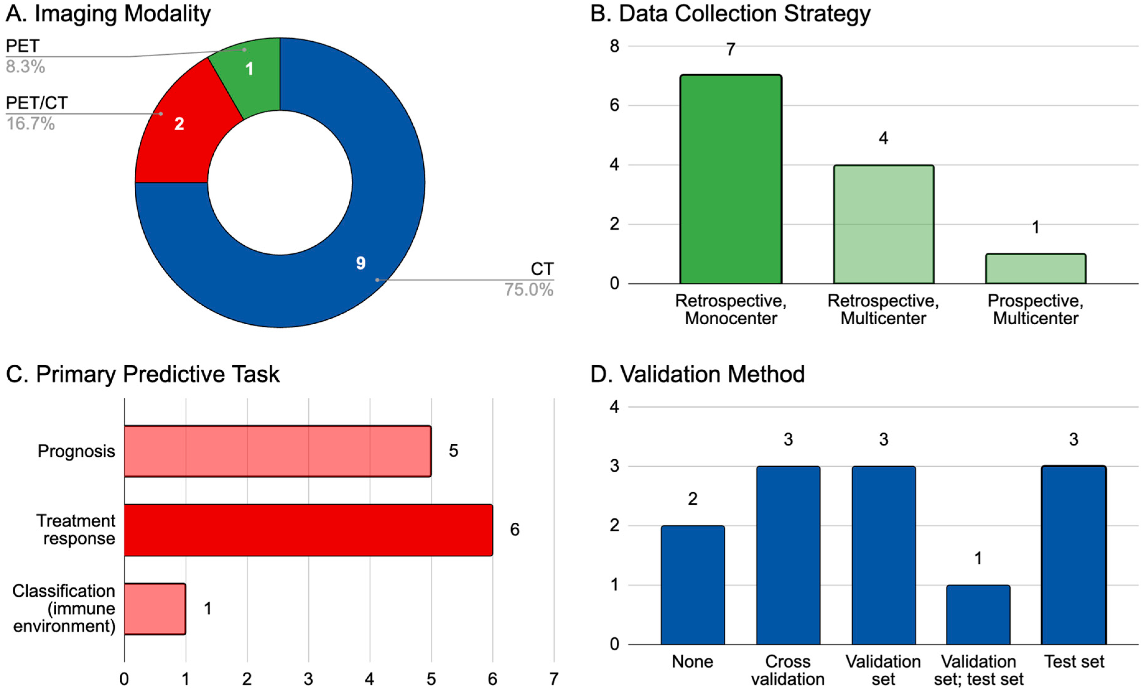 Diagnostics 13 03065 g001