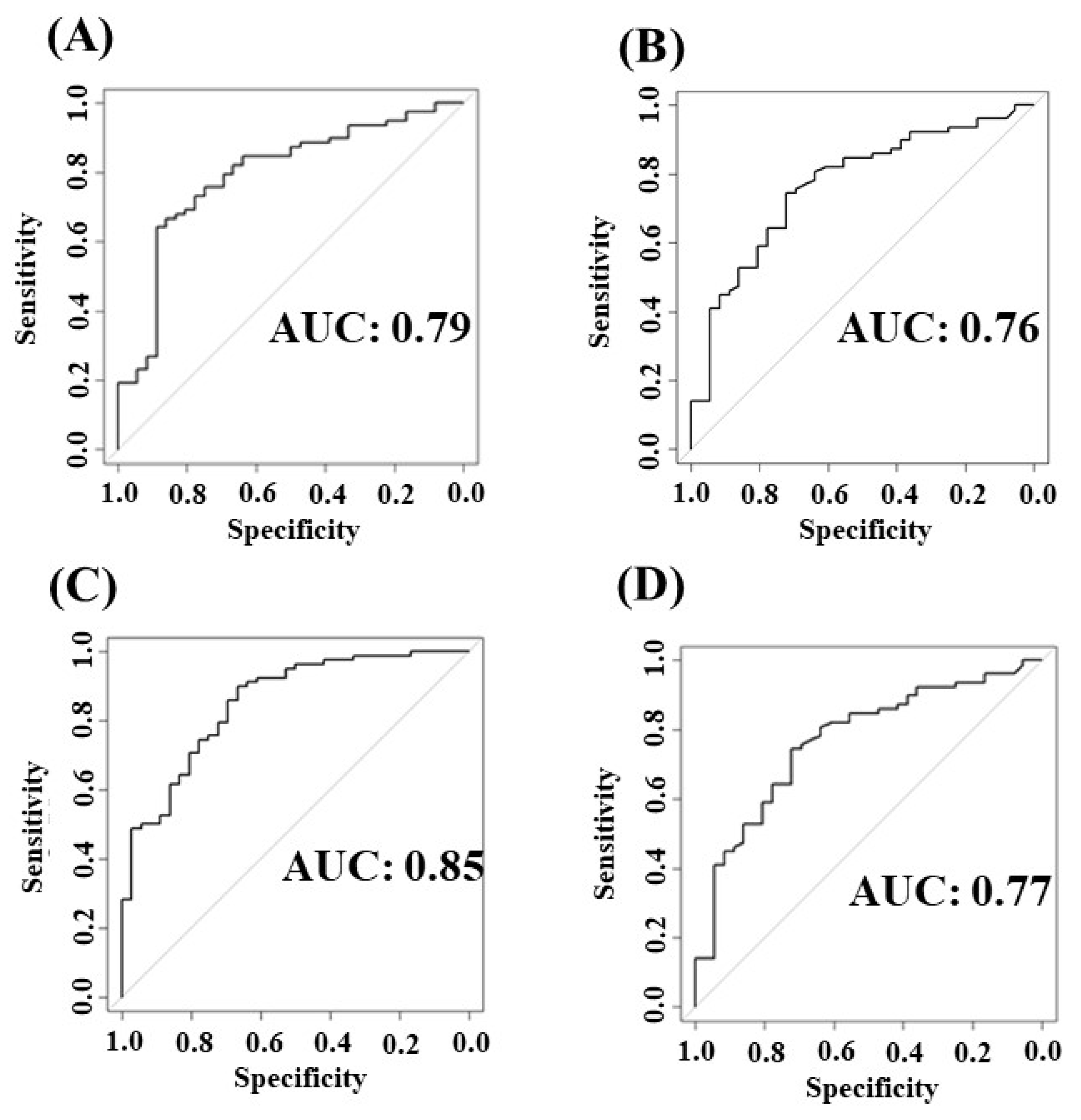Diagnostics 13 03069 g003
