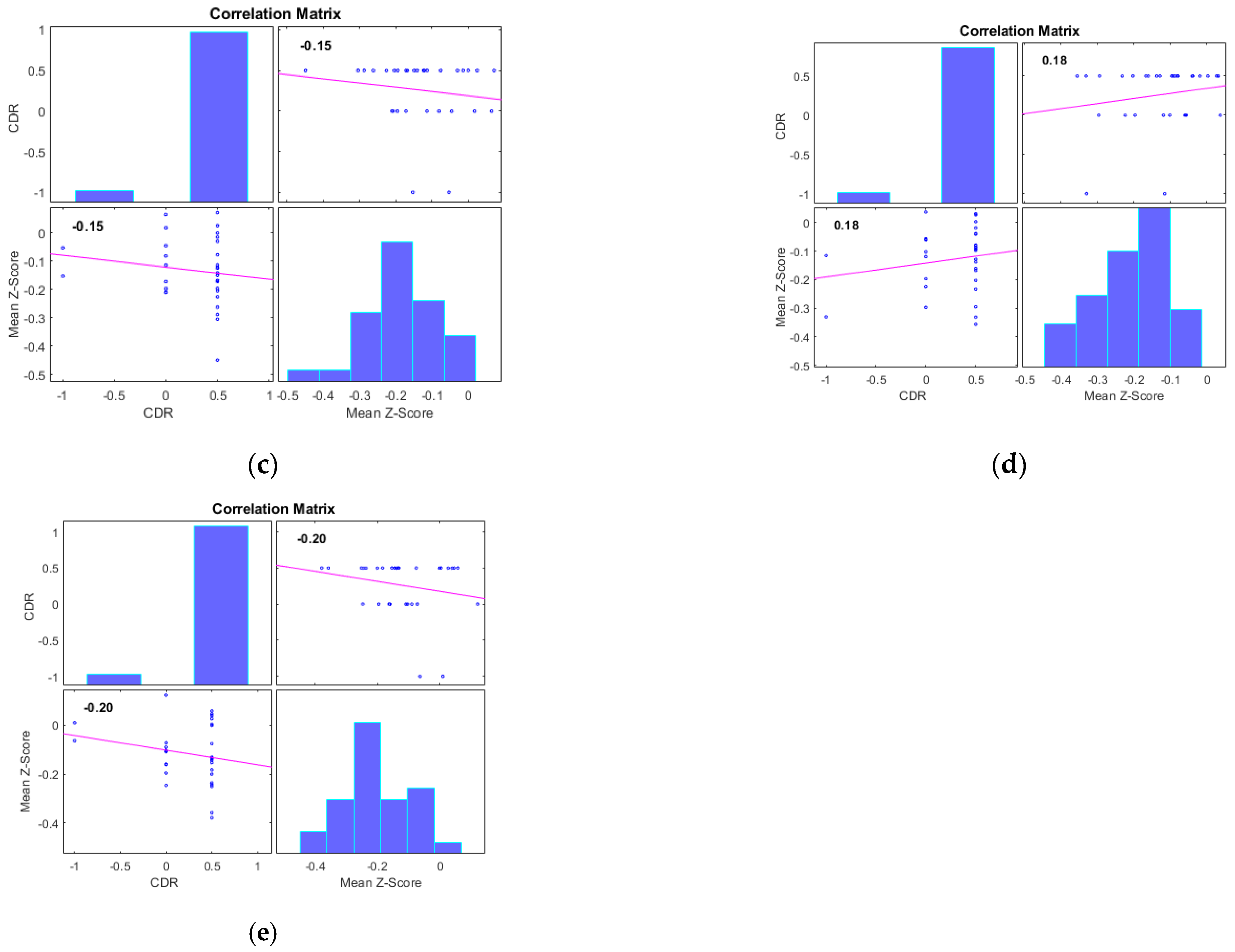 Diagnostics 13 03074 g005b