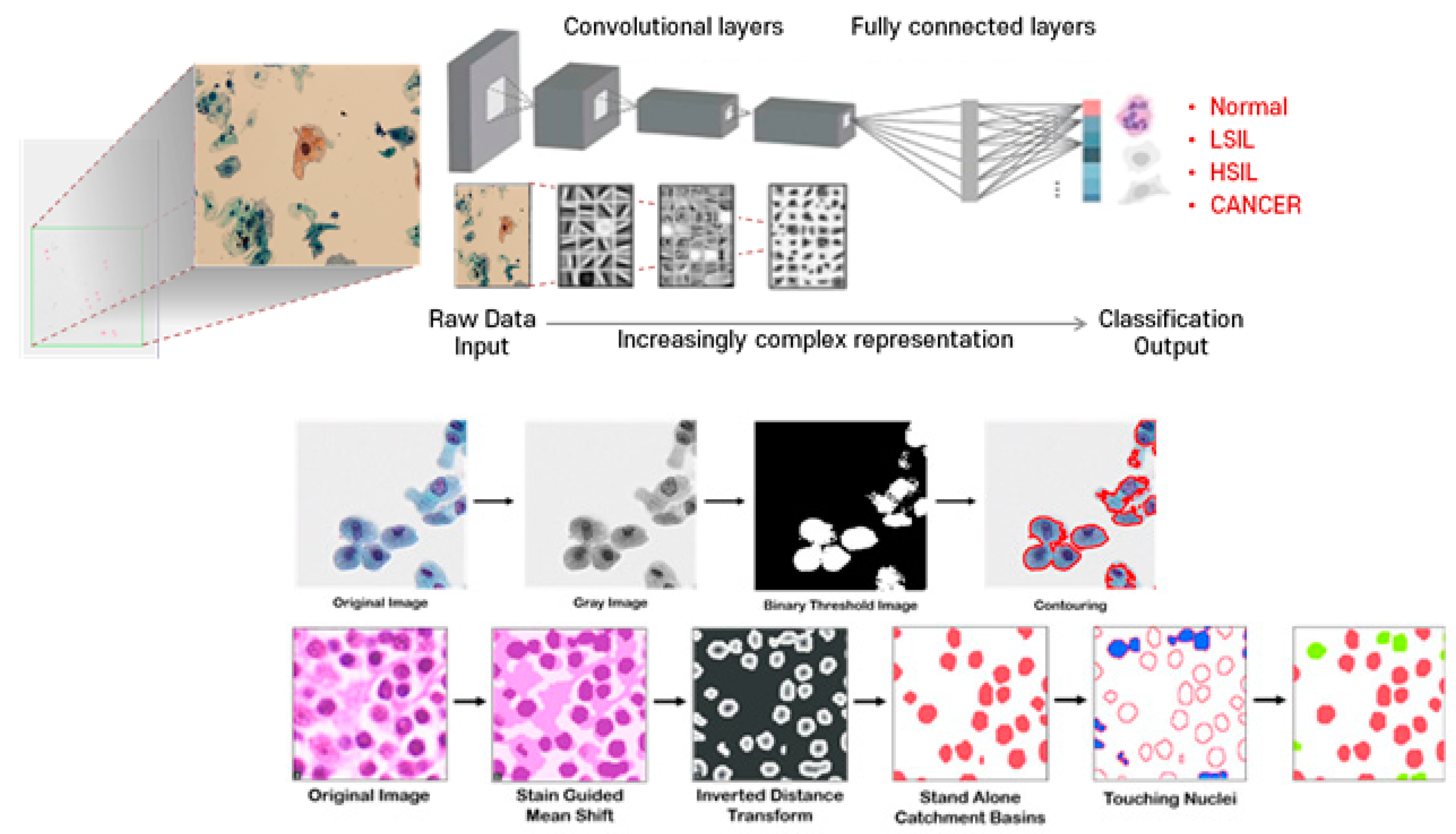 Diagnostics 13 03079 g0a1