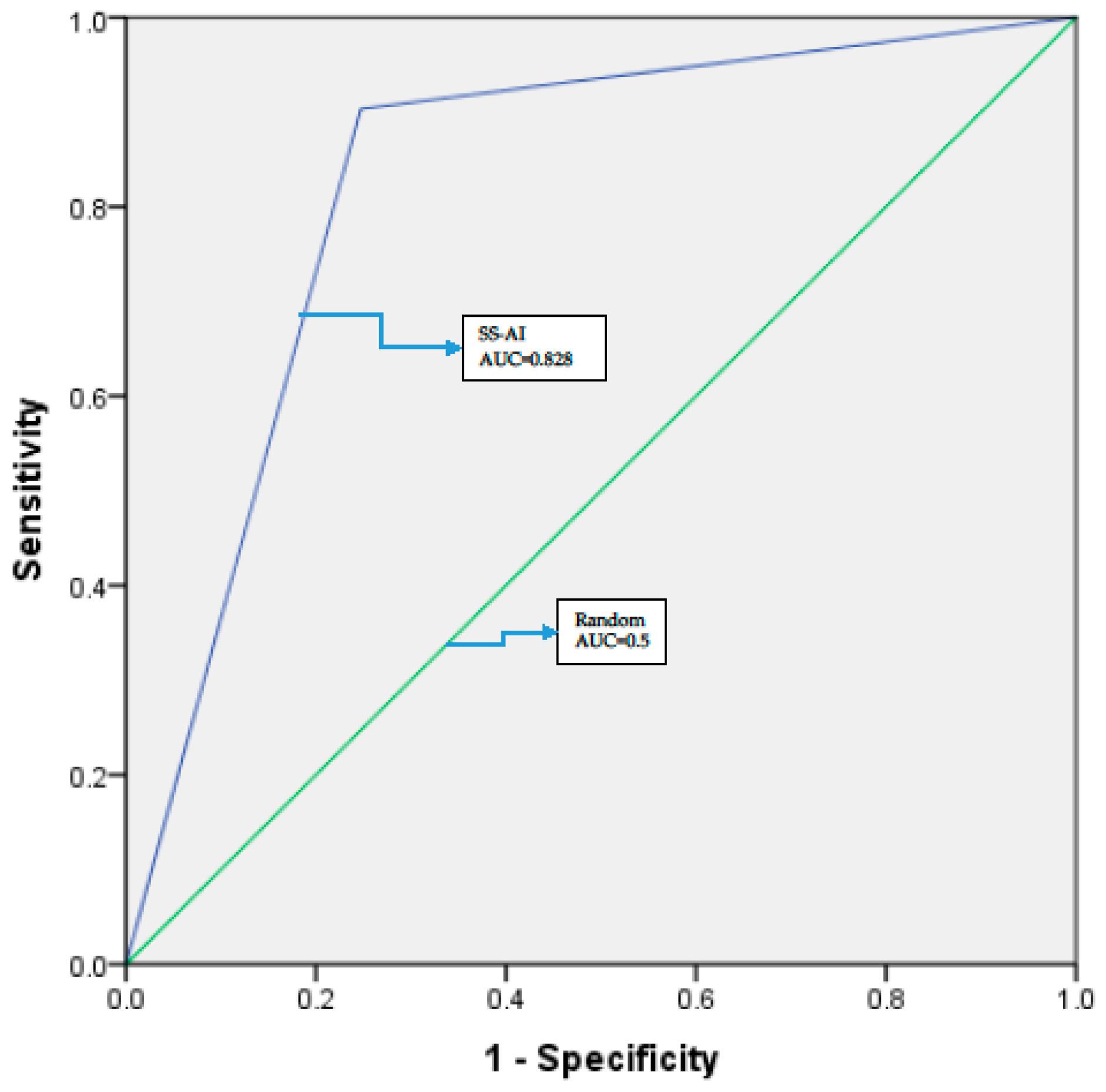 Diagnostics 13 03085 g004