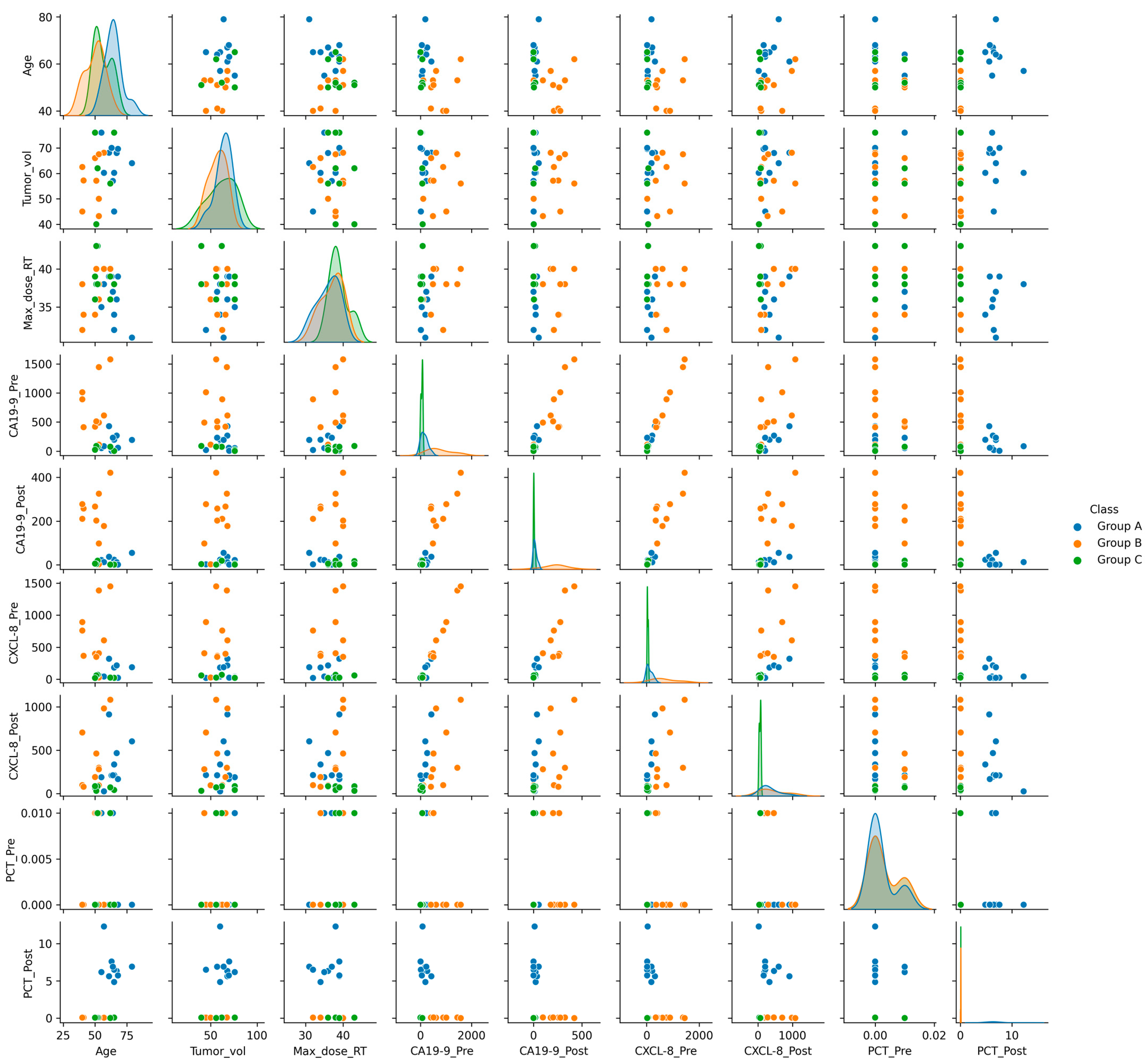 Diagnostics 13 03091 g003