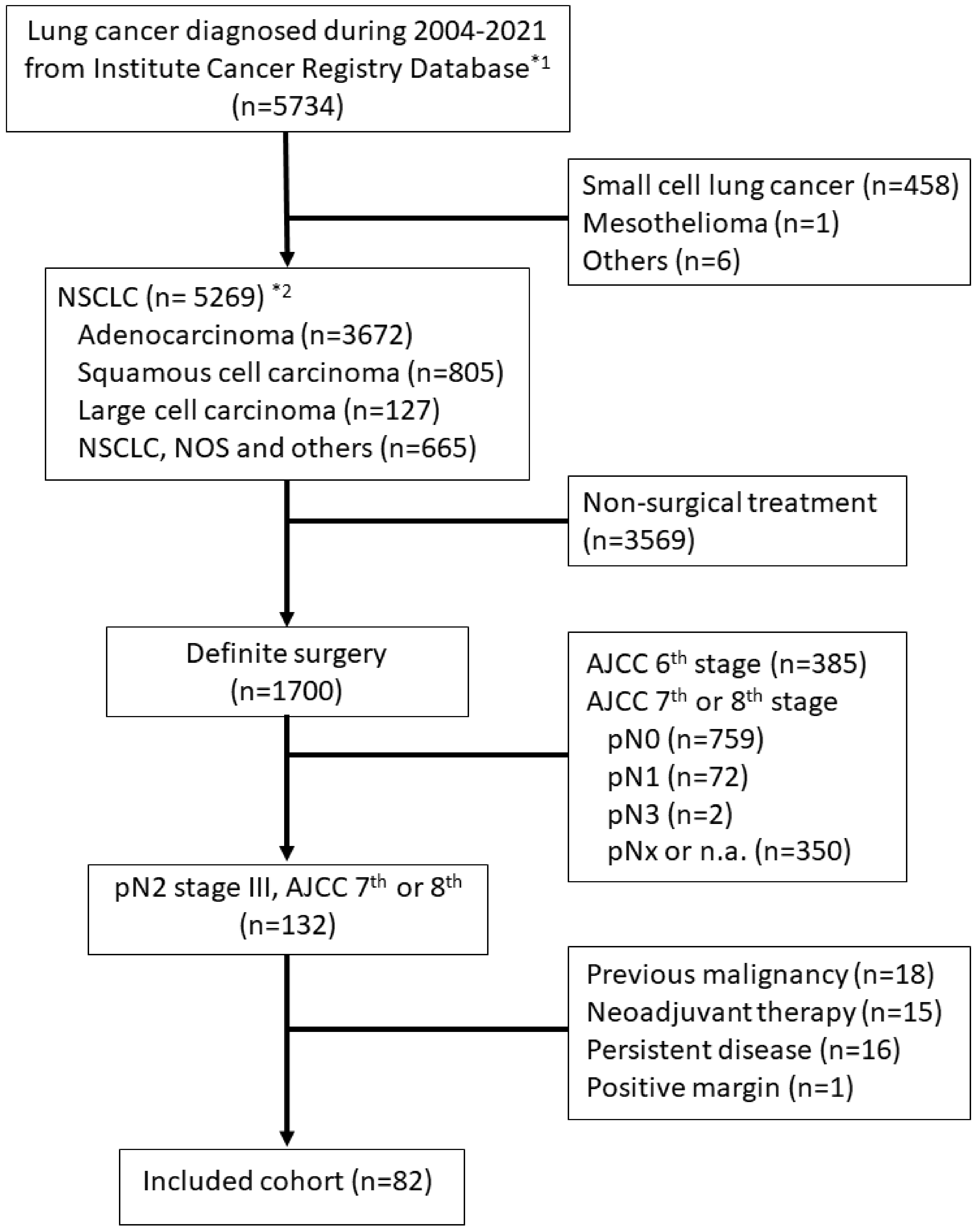 Diagnostics 13 03095 g001