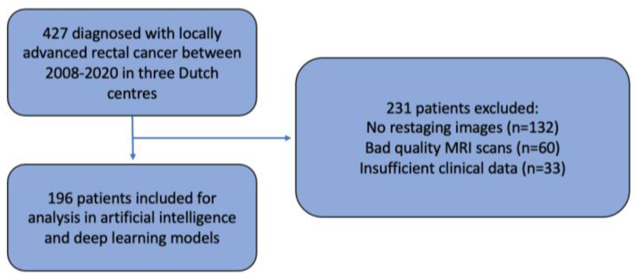Diagnostics 13 03099 g001