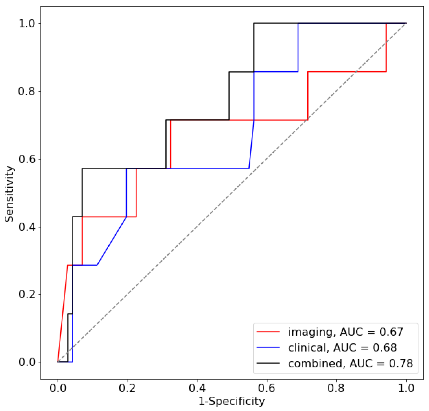 Diagnostics 13 03099 g006