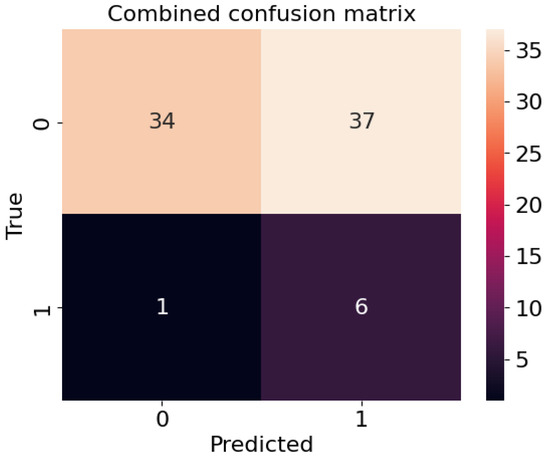 Diagnostics 13 03099 g0a1