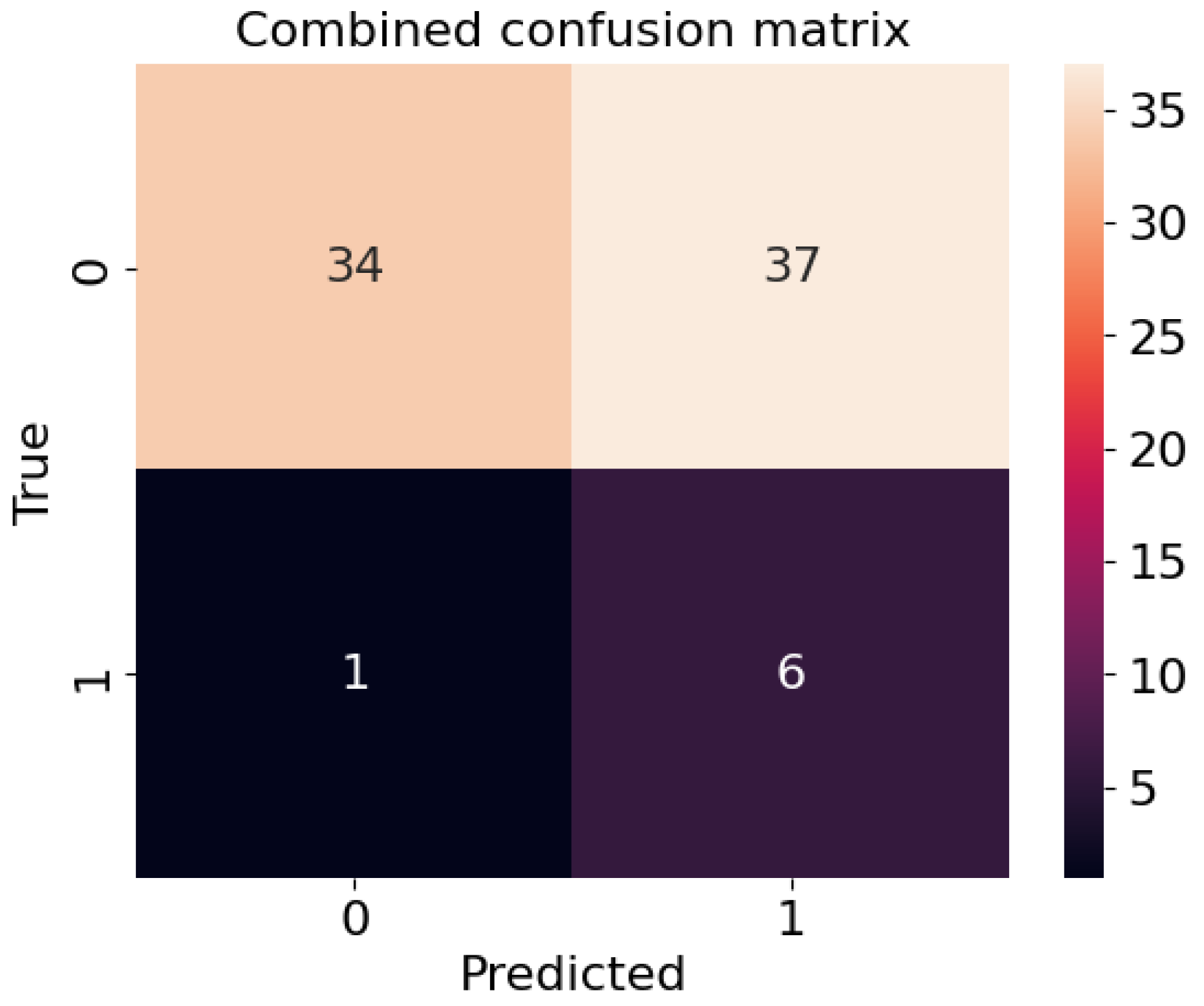 Diagnostics 13 03099 g0a1