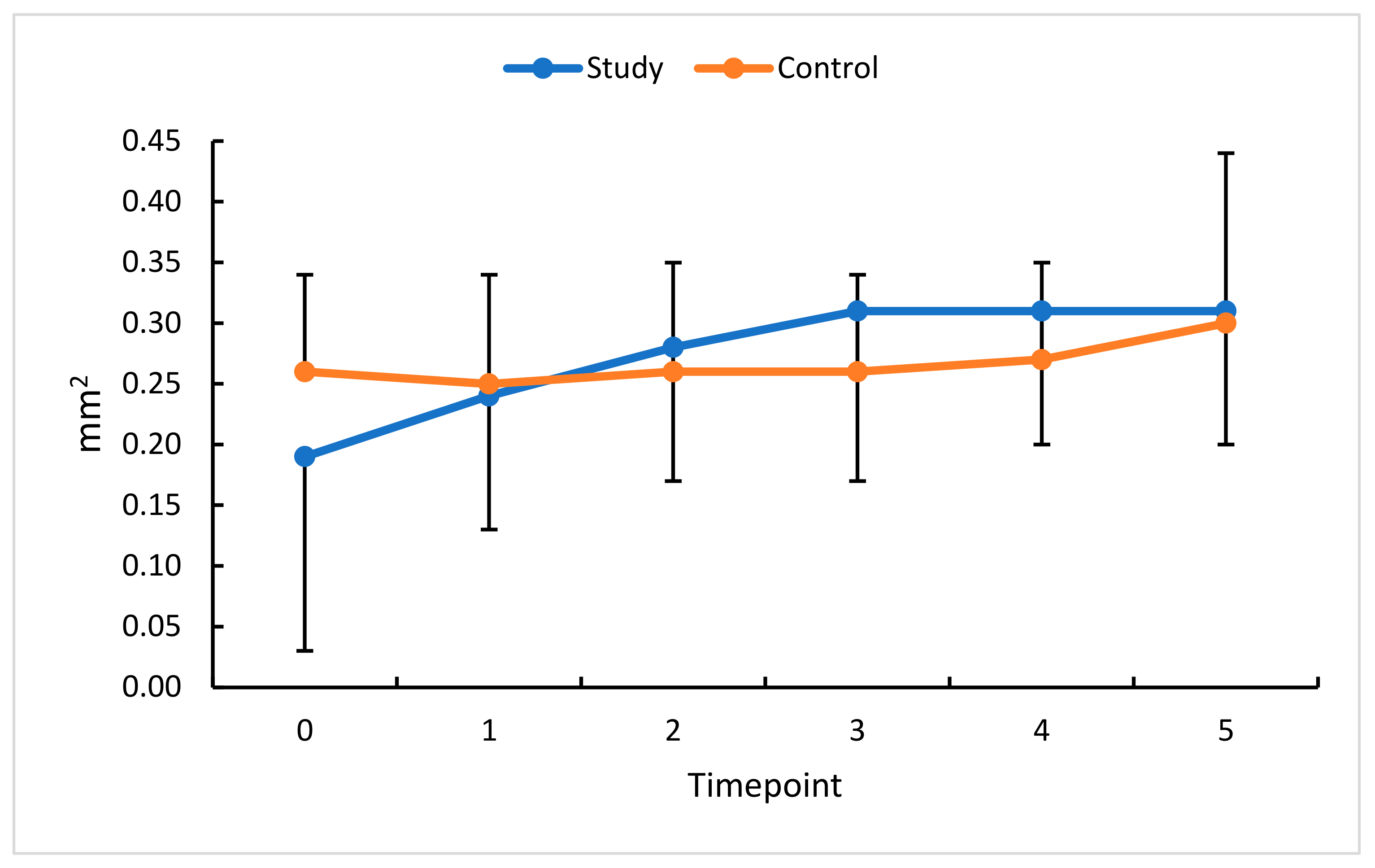 Diagnostics 13 03100 g009