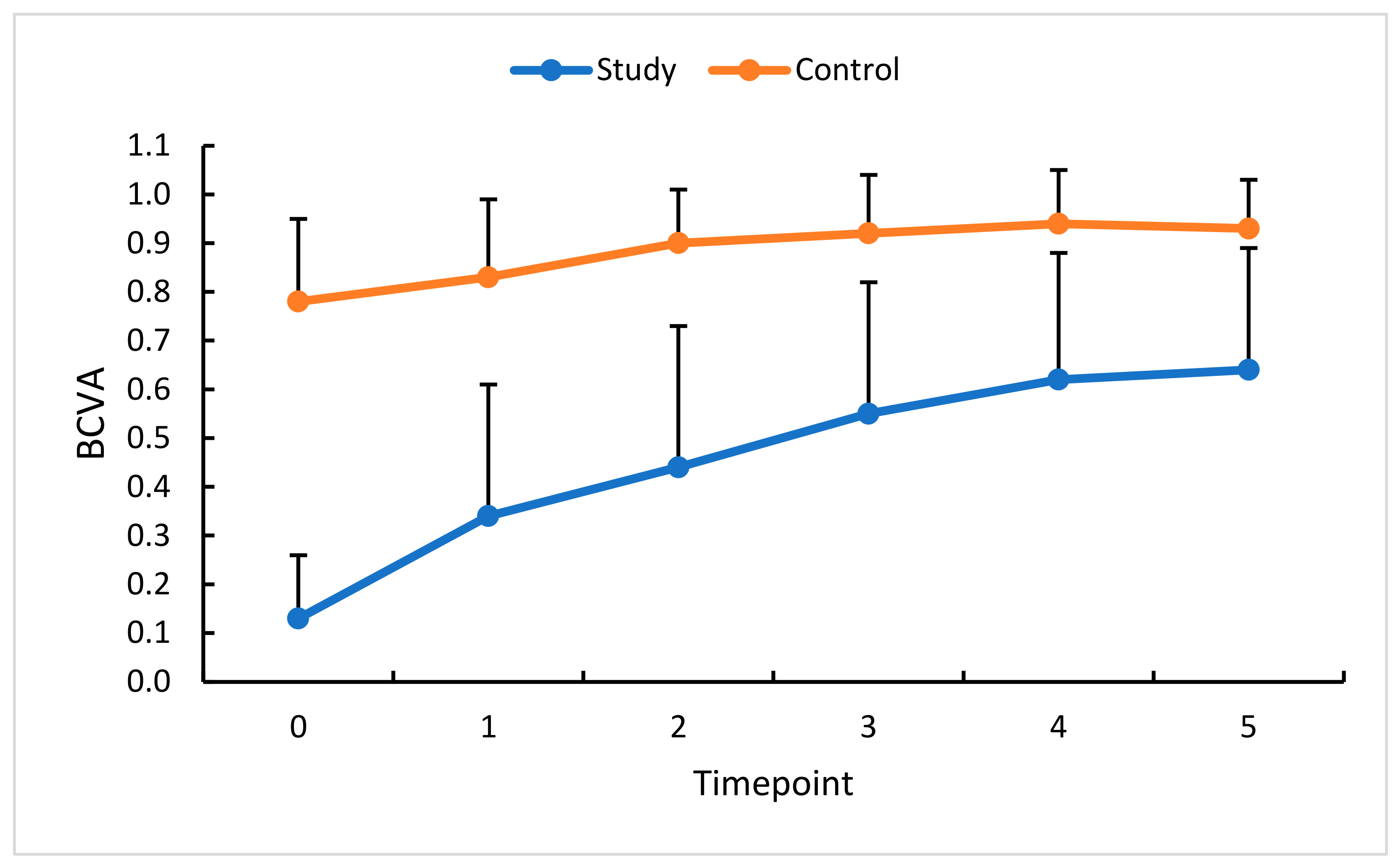 Diagnostics 13 03100 g010