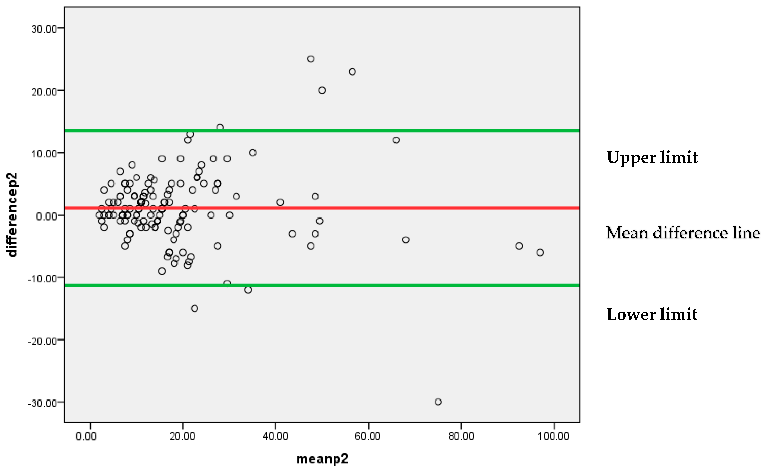 Diagnostics 13 03105 g006